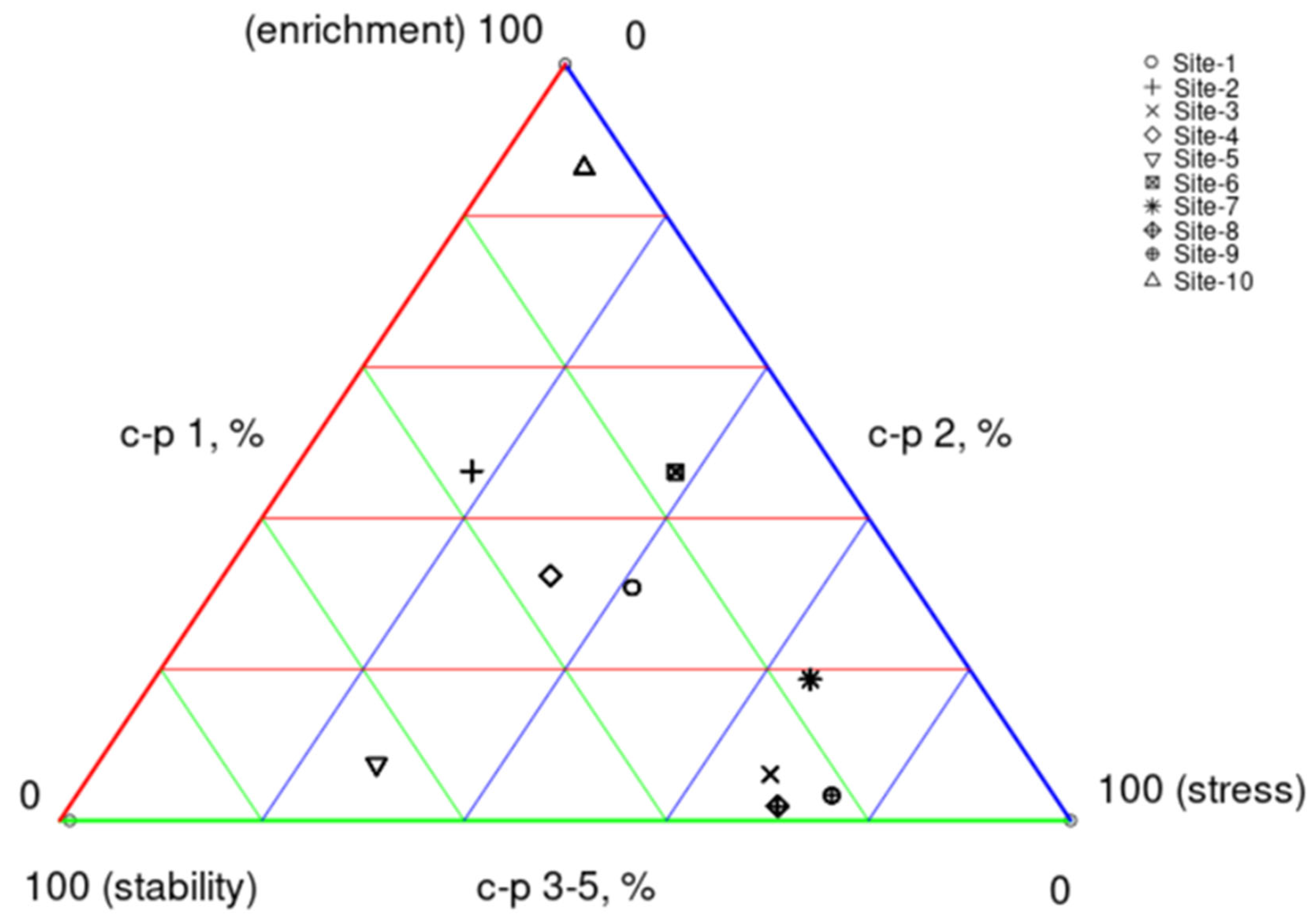 Diversity 16 00673 g004