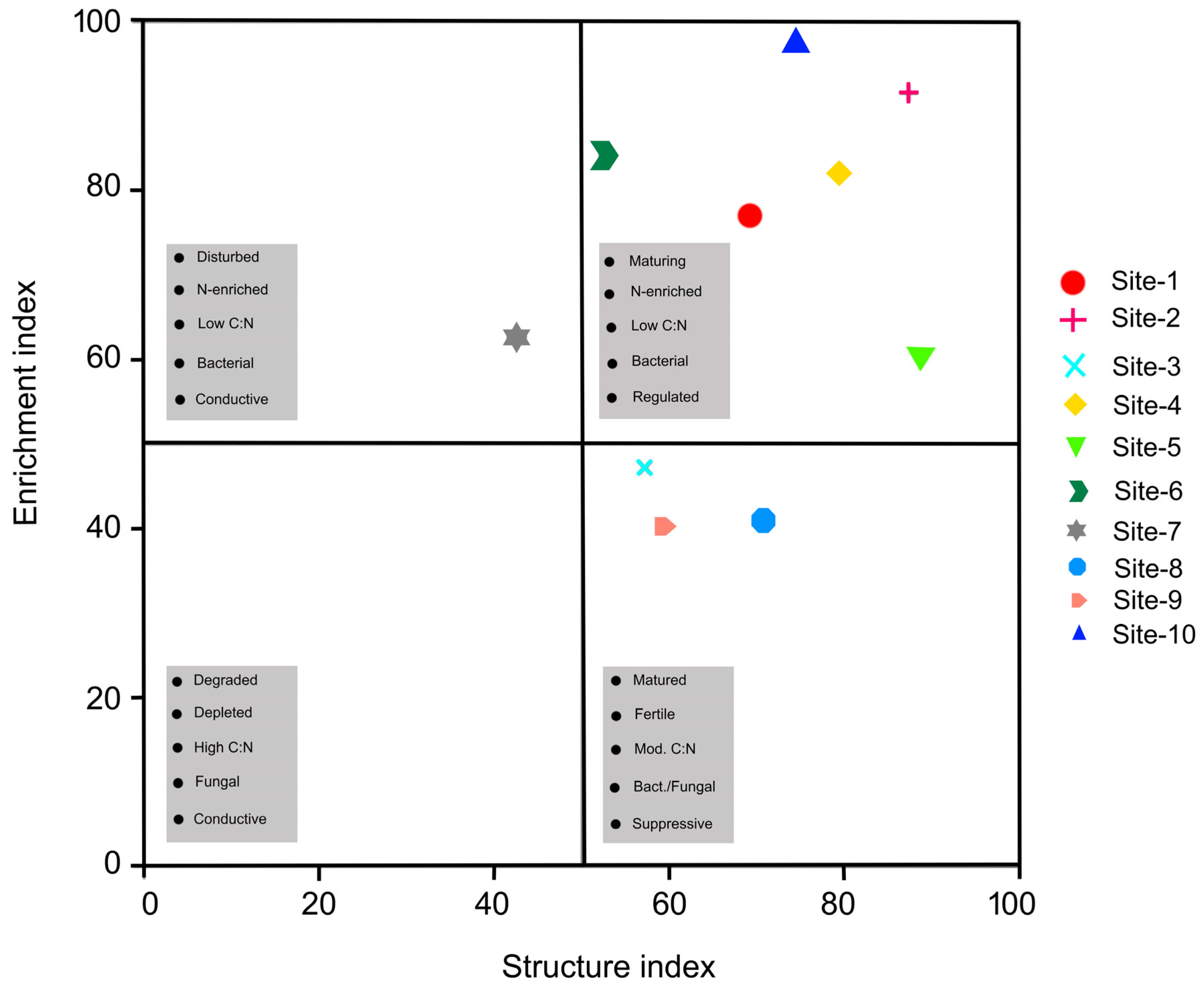 Diversity 16 00673 g005