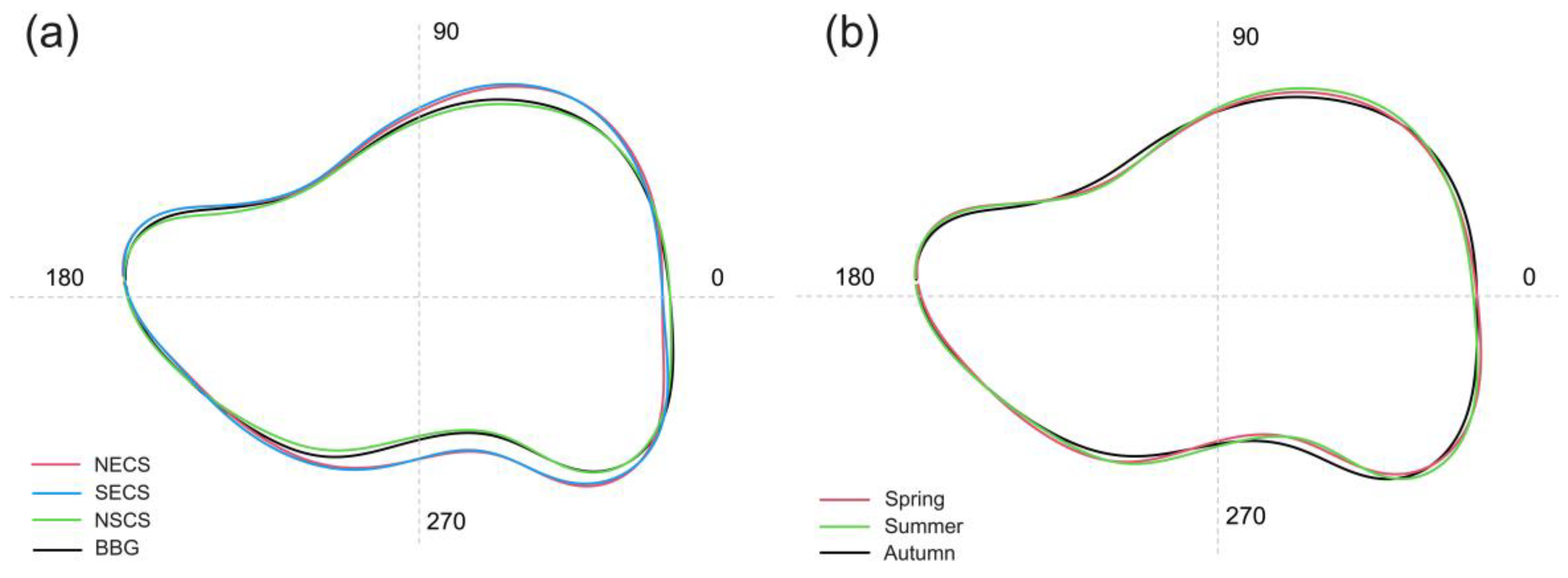 Diversity 16 00674 g007