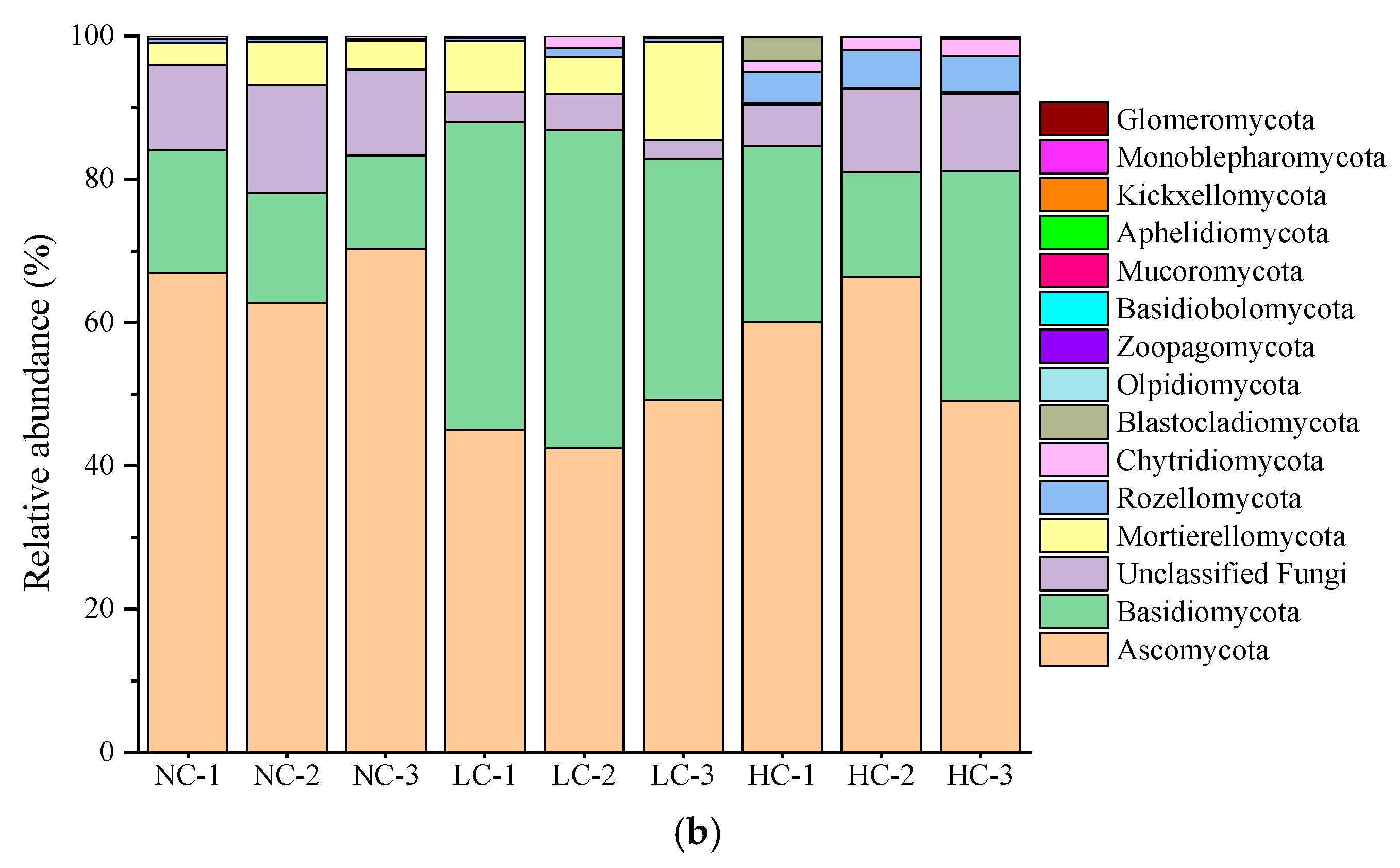 Diversity 16 00675 g003b