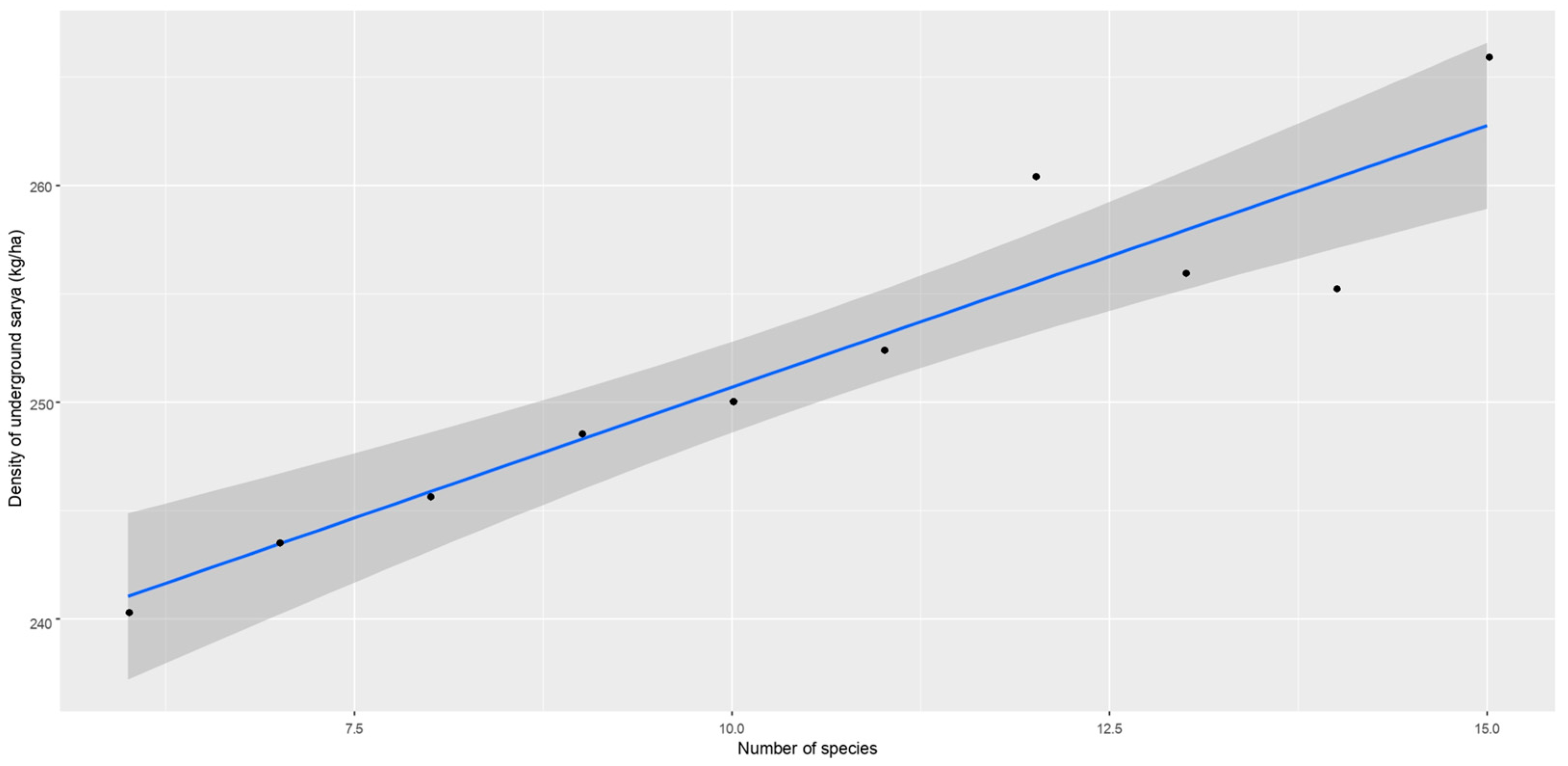 Diversity 16 00676 g003