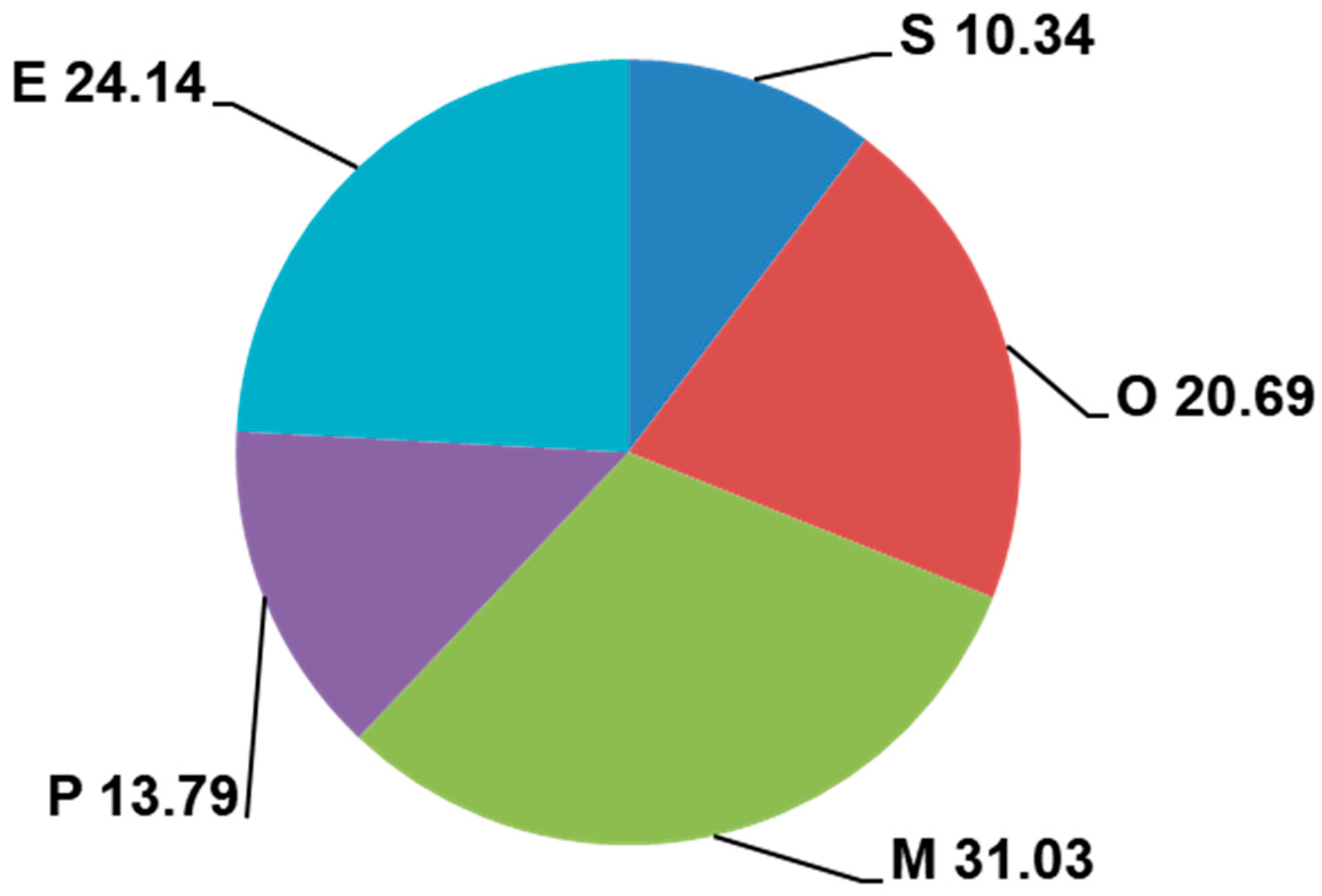 Diversity 16 00678 g010