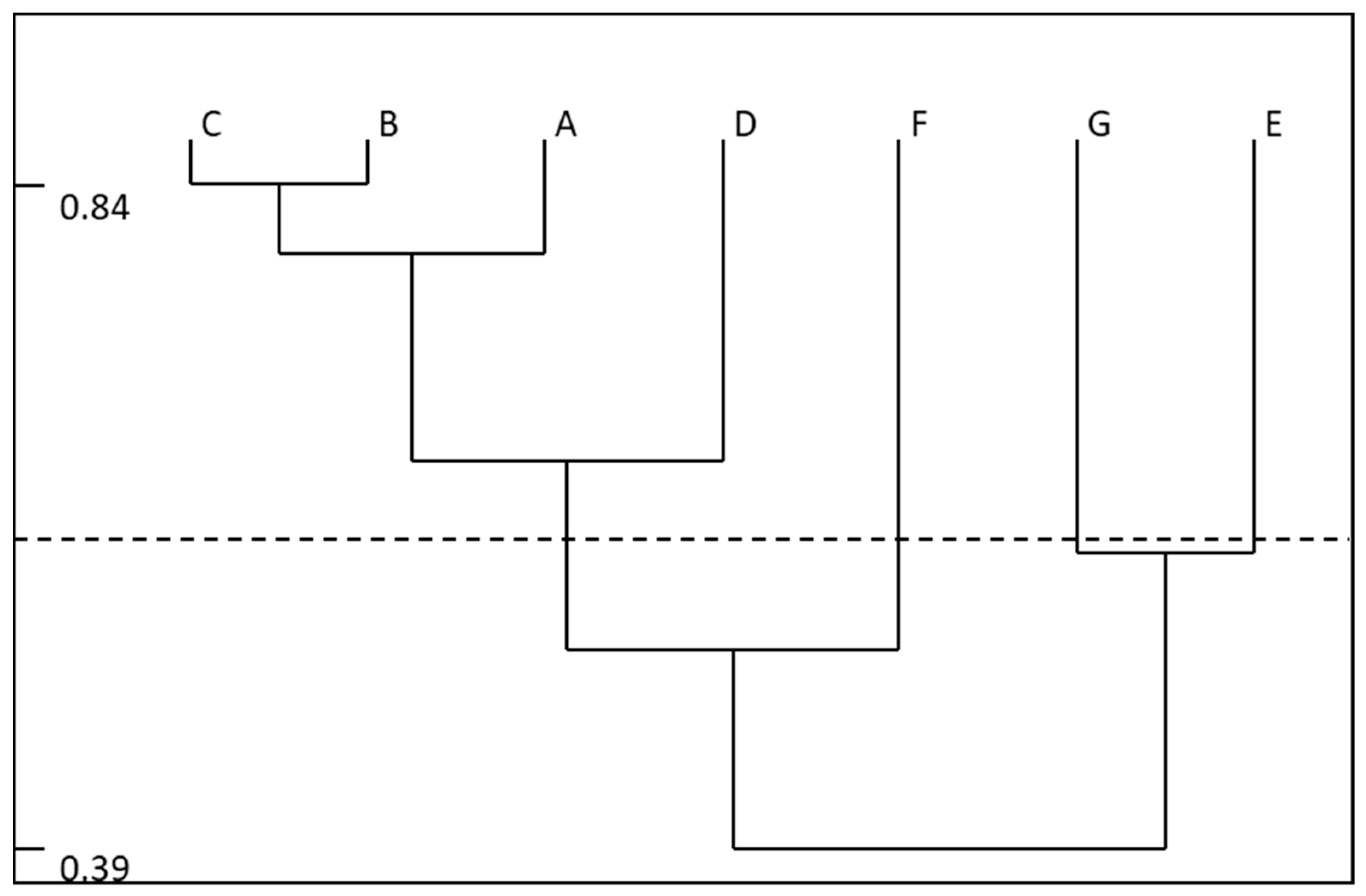 Diversity 16 00678 g011