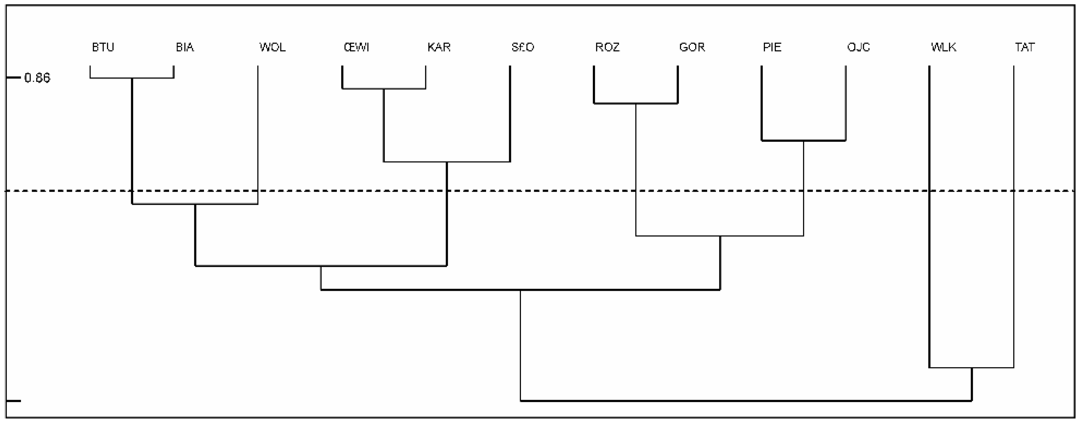 Diversity 16 00678 g013