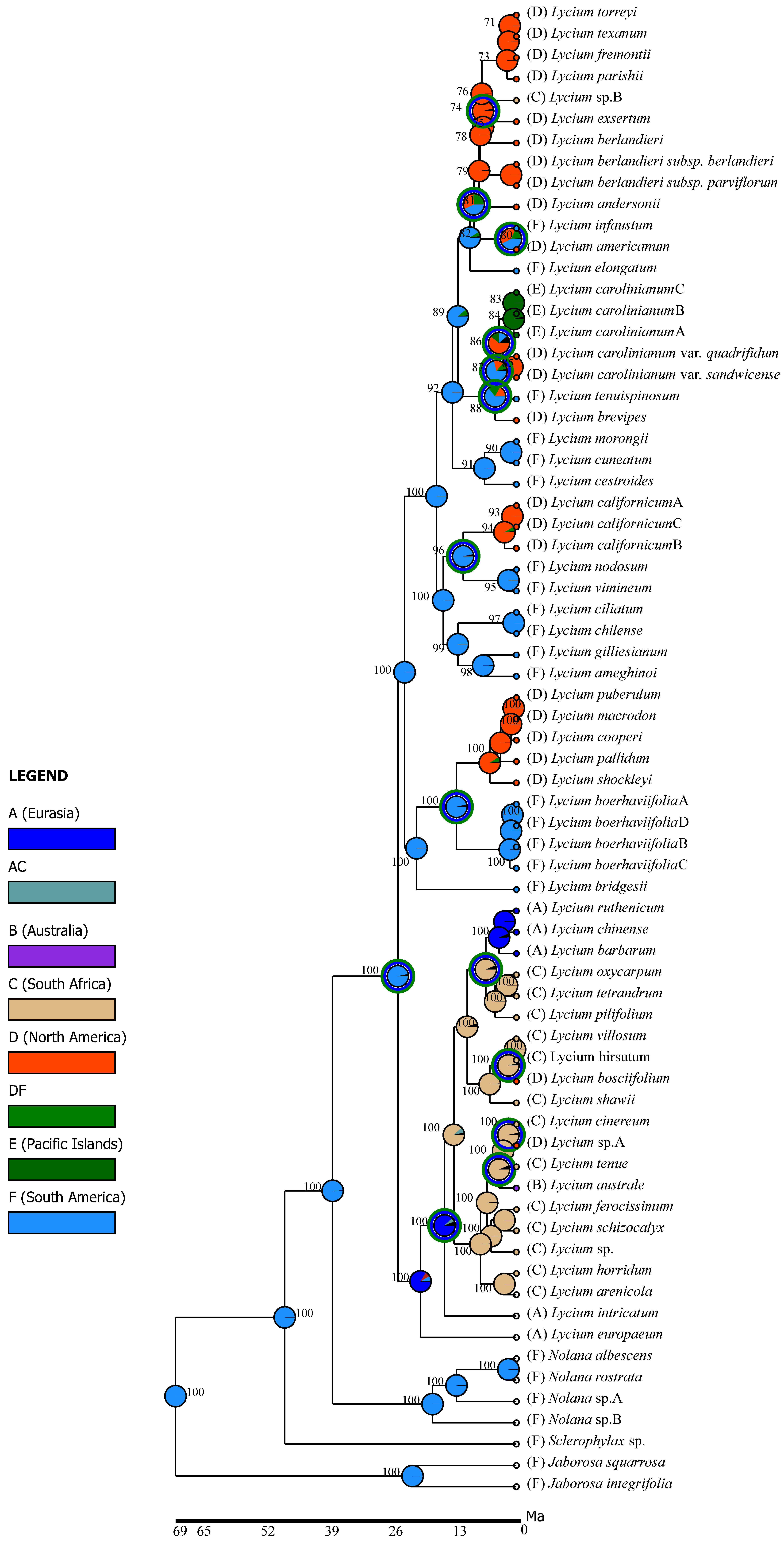 Diversity 16 00680 g002