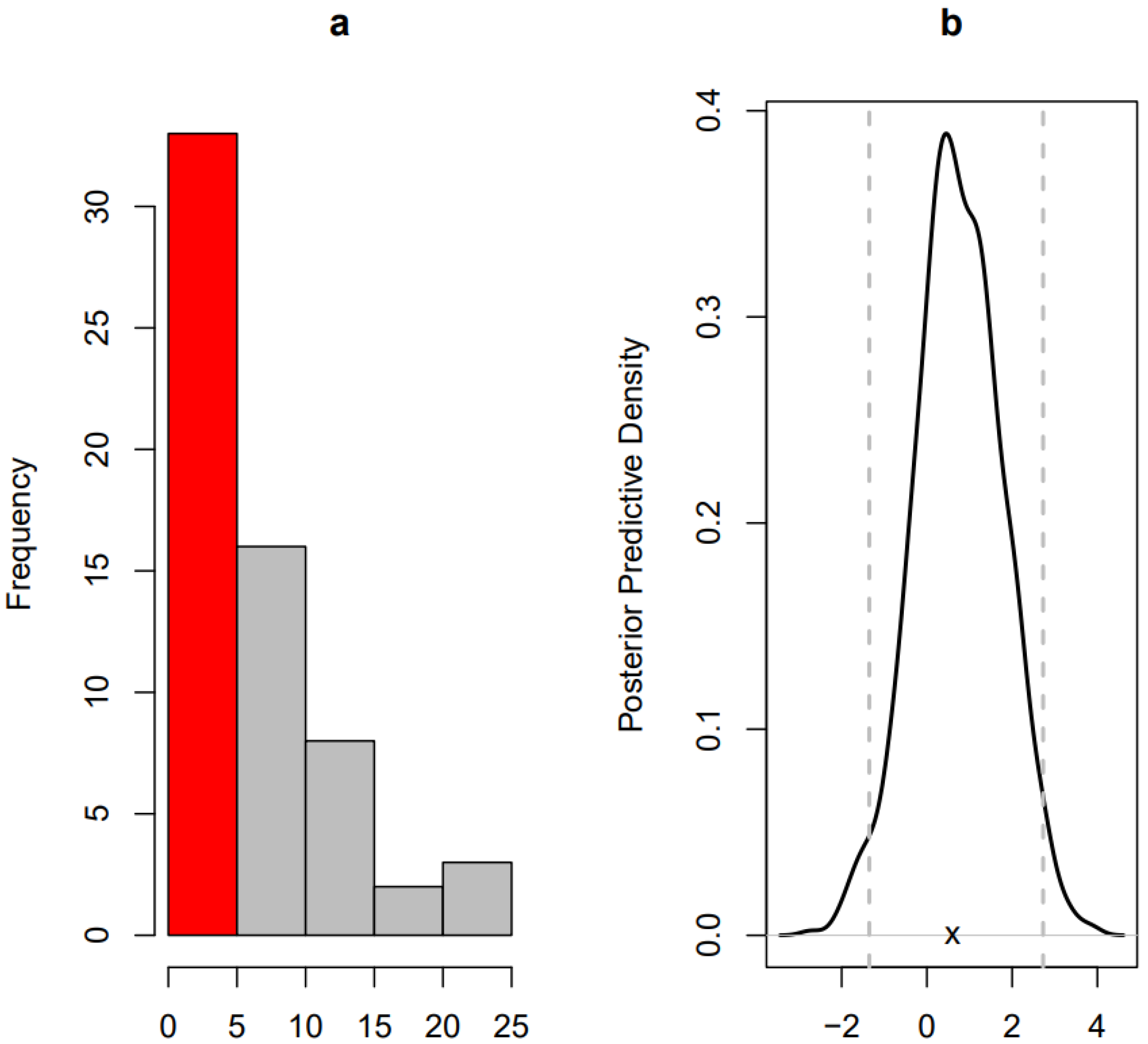 Diversity 16 00680 g003