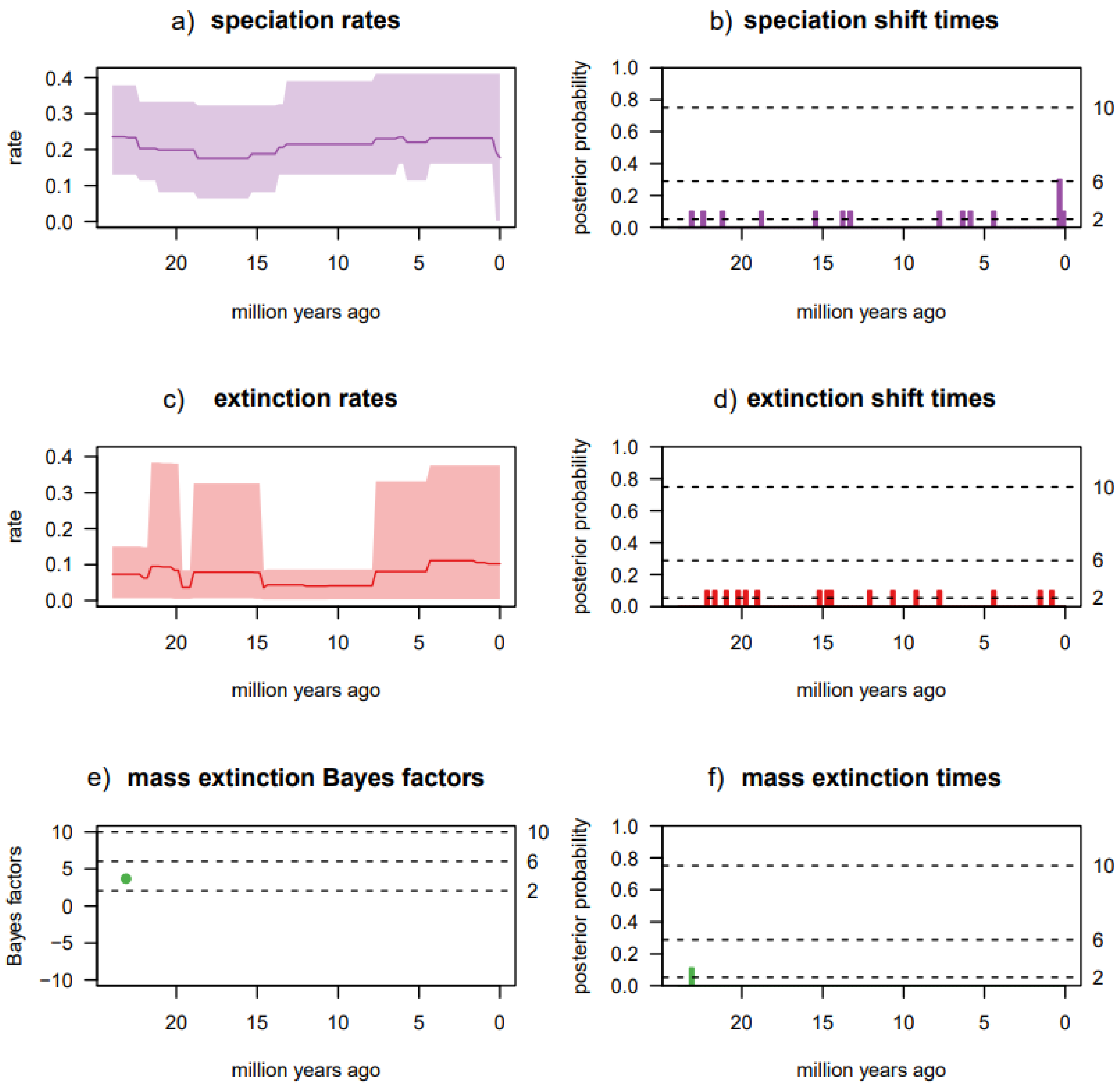 Diversity 16 00680 g004