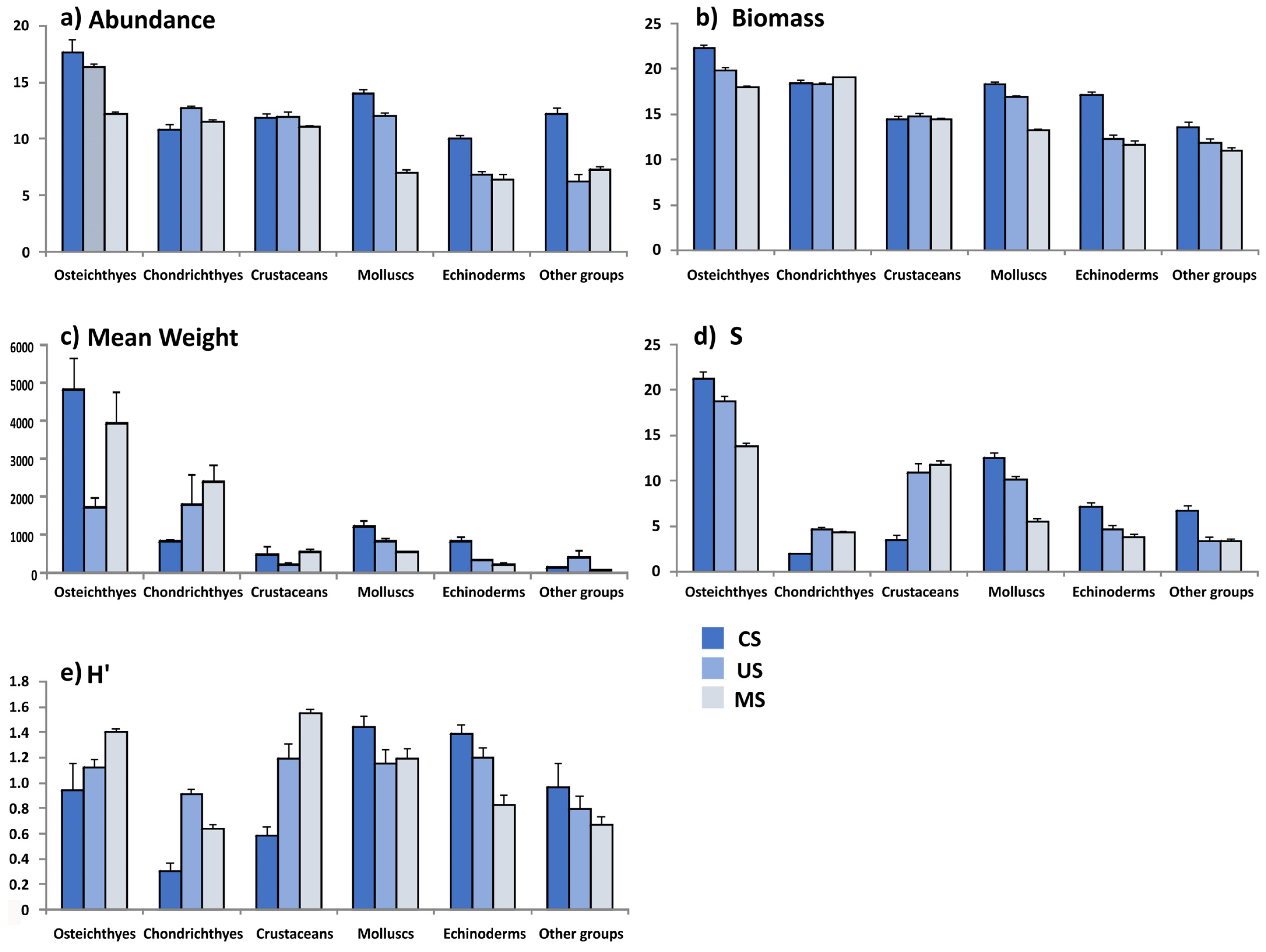 Diversity 16 00686 g003