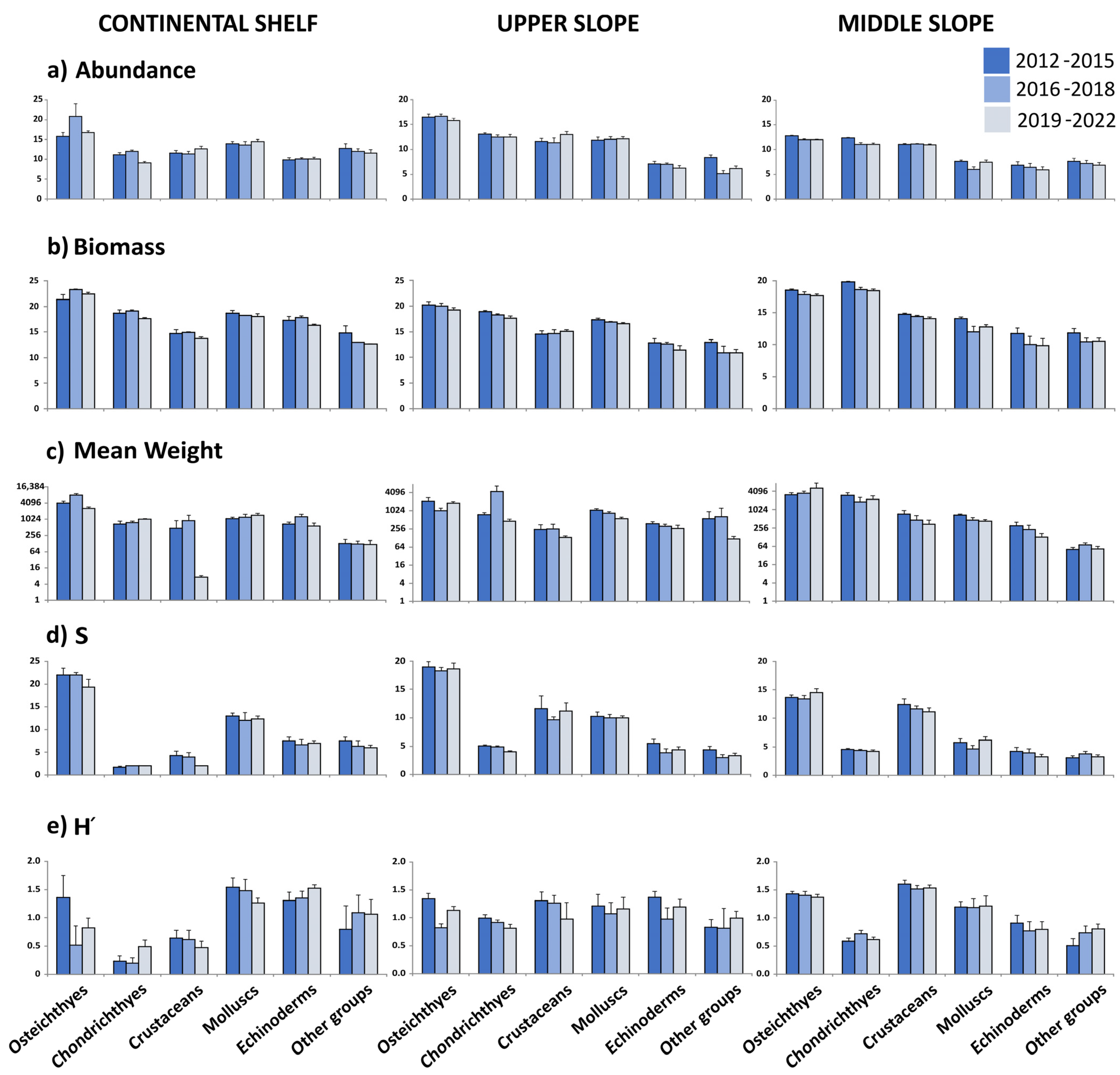 Diversity 16 00686 g004