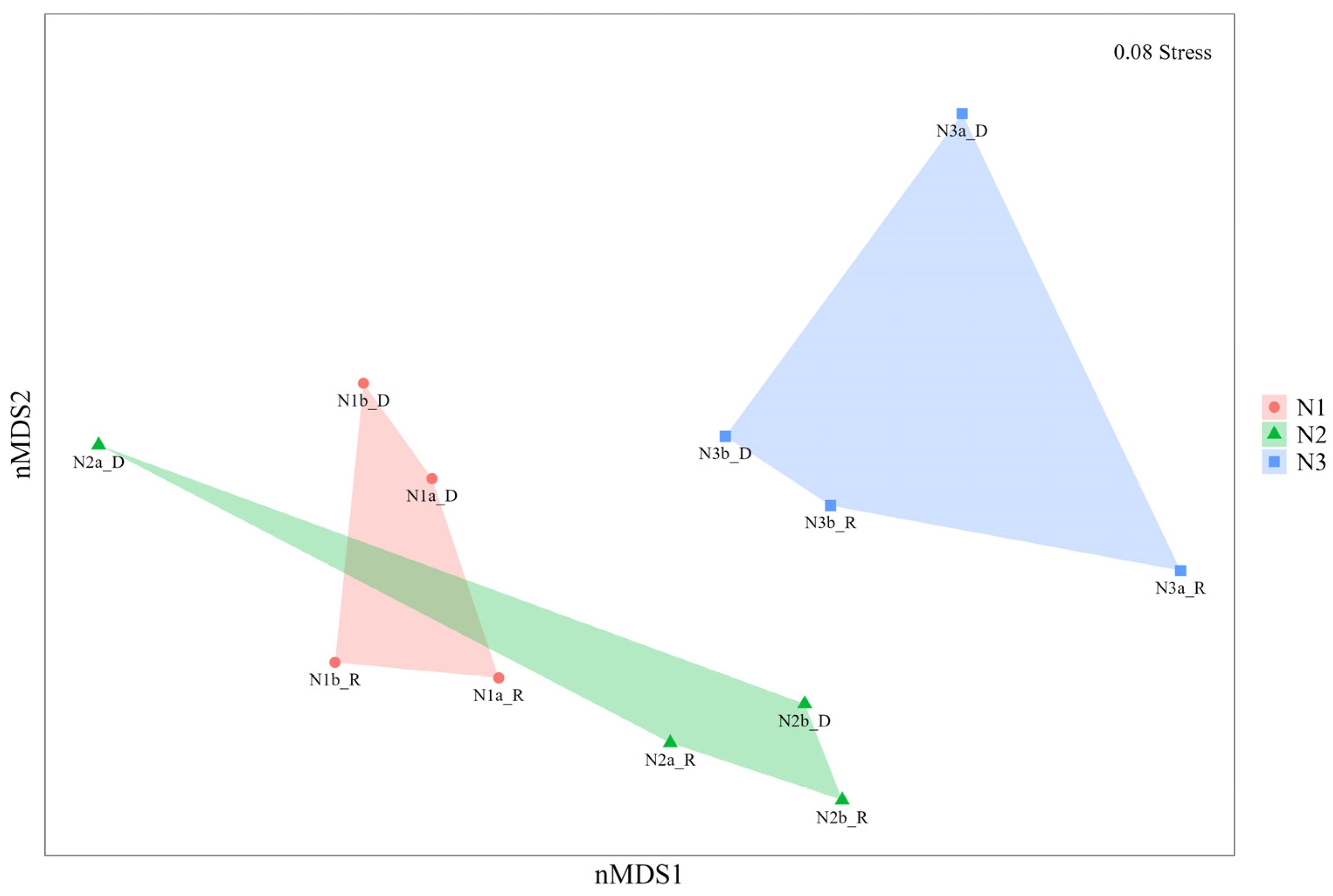 Diversity 16 00687 g005 Diversity 16 00687 g005