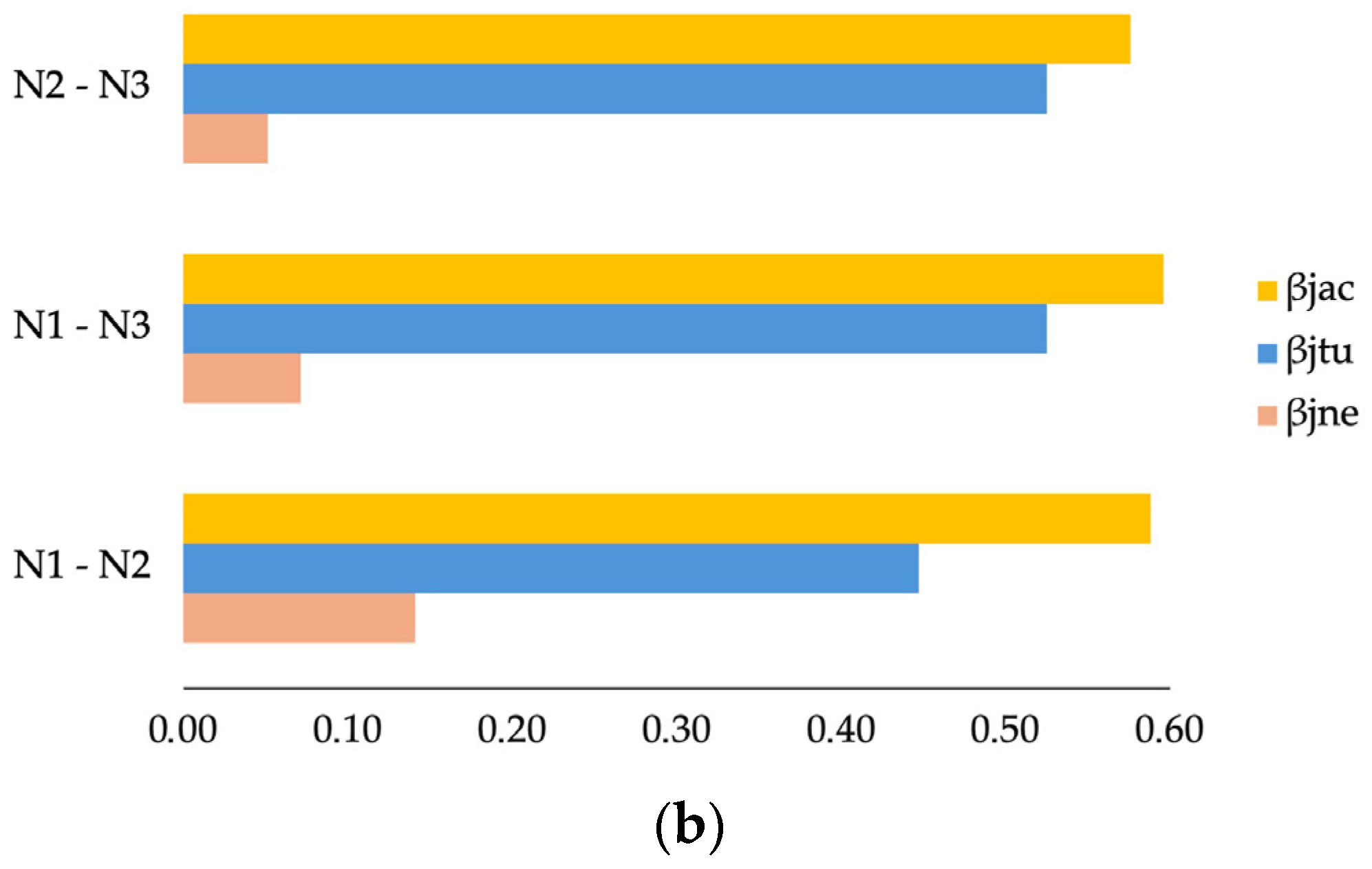 Diversity 16 00687 g006b Diversity 16 00687 g006b