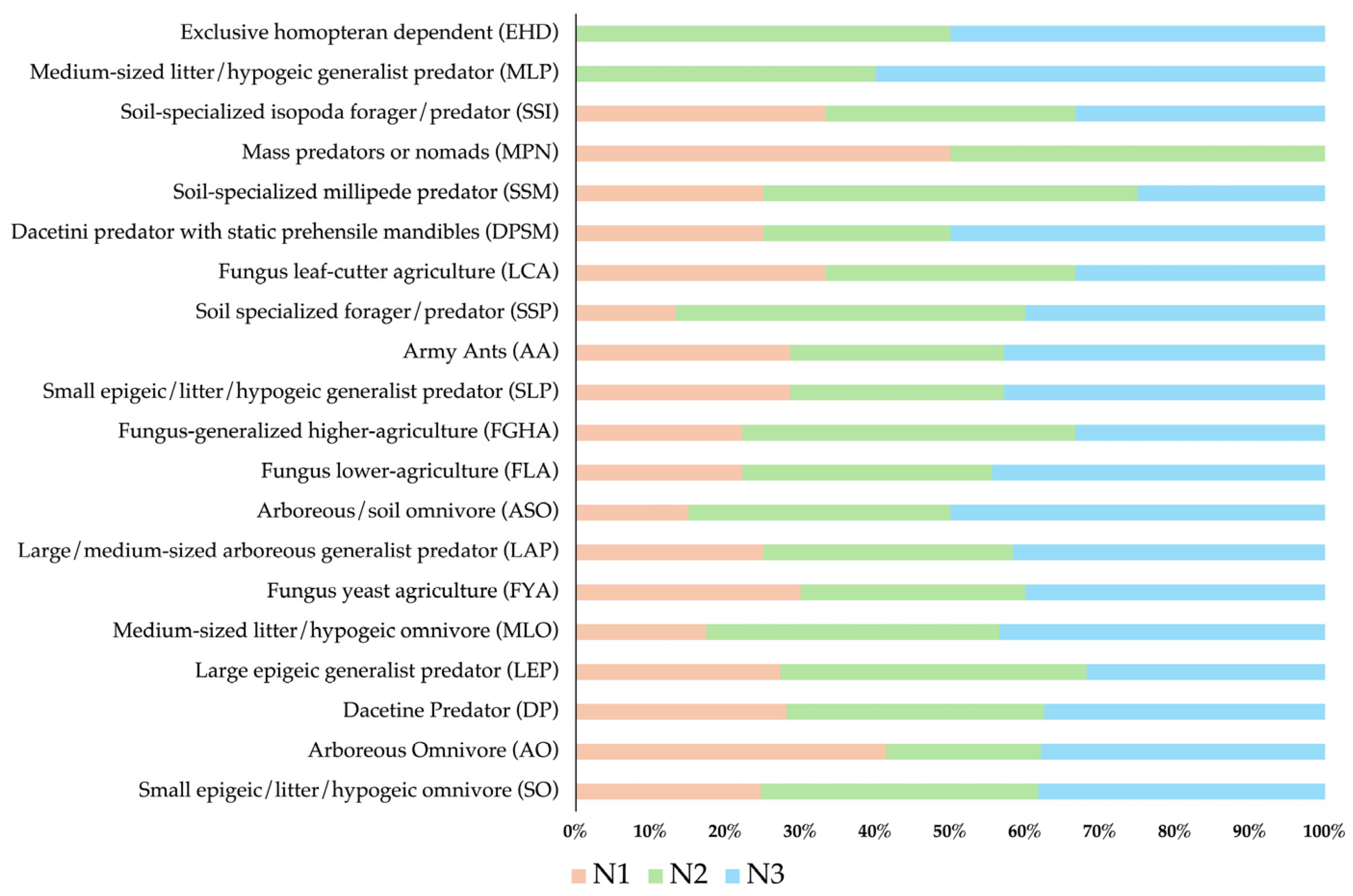 Diversity 16 00687 g007 Diversity 16 00687 g007