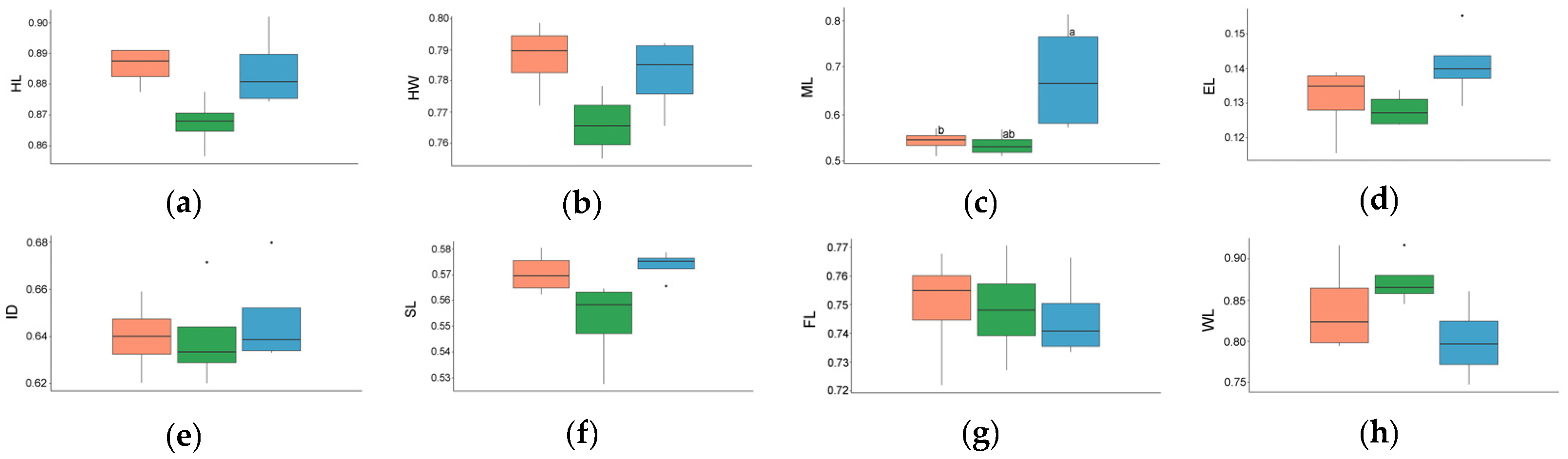 Diversity 16 00687 g008 Diversity 16 00687 g008