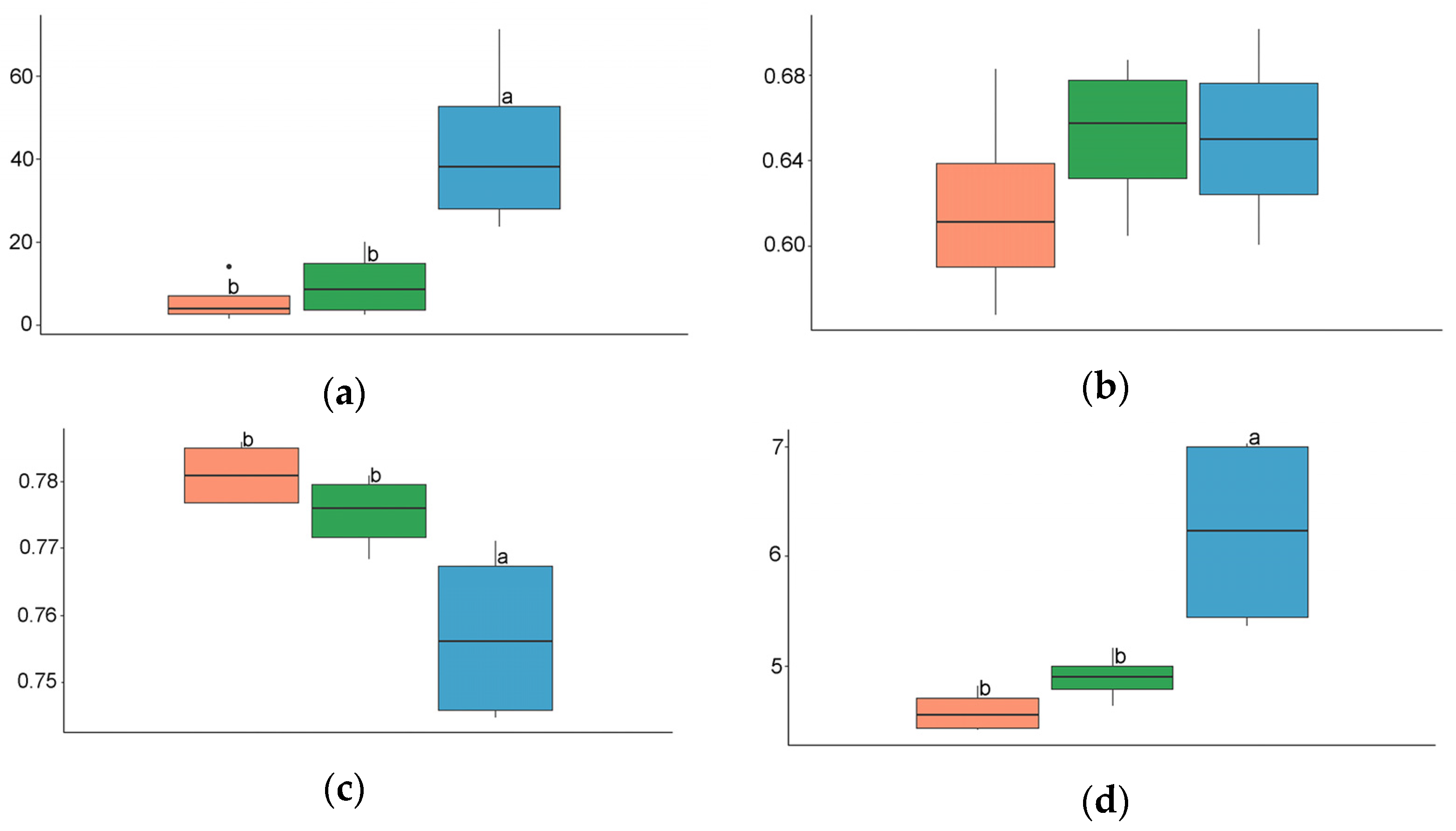 Diversity 16 00687 g009 Diversity 16 00687 g009