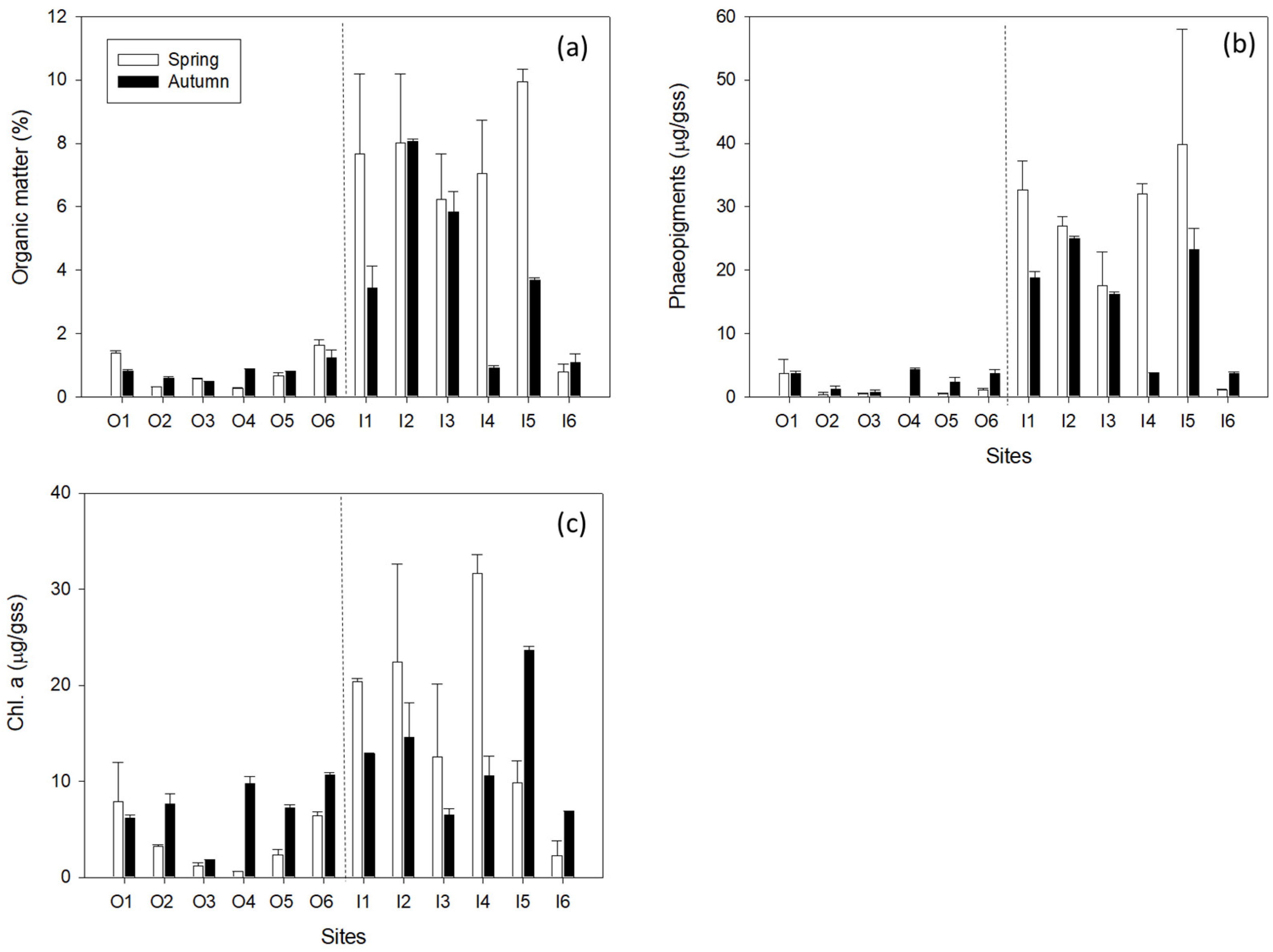 Diversity 16 00688 g003