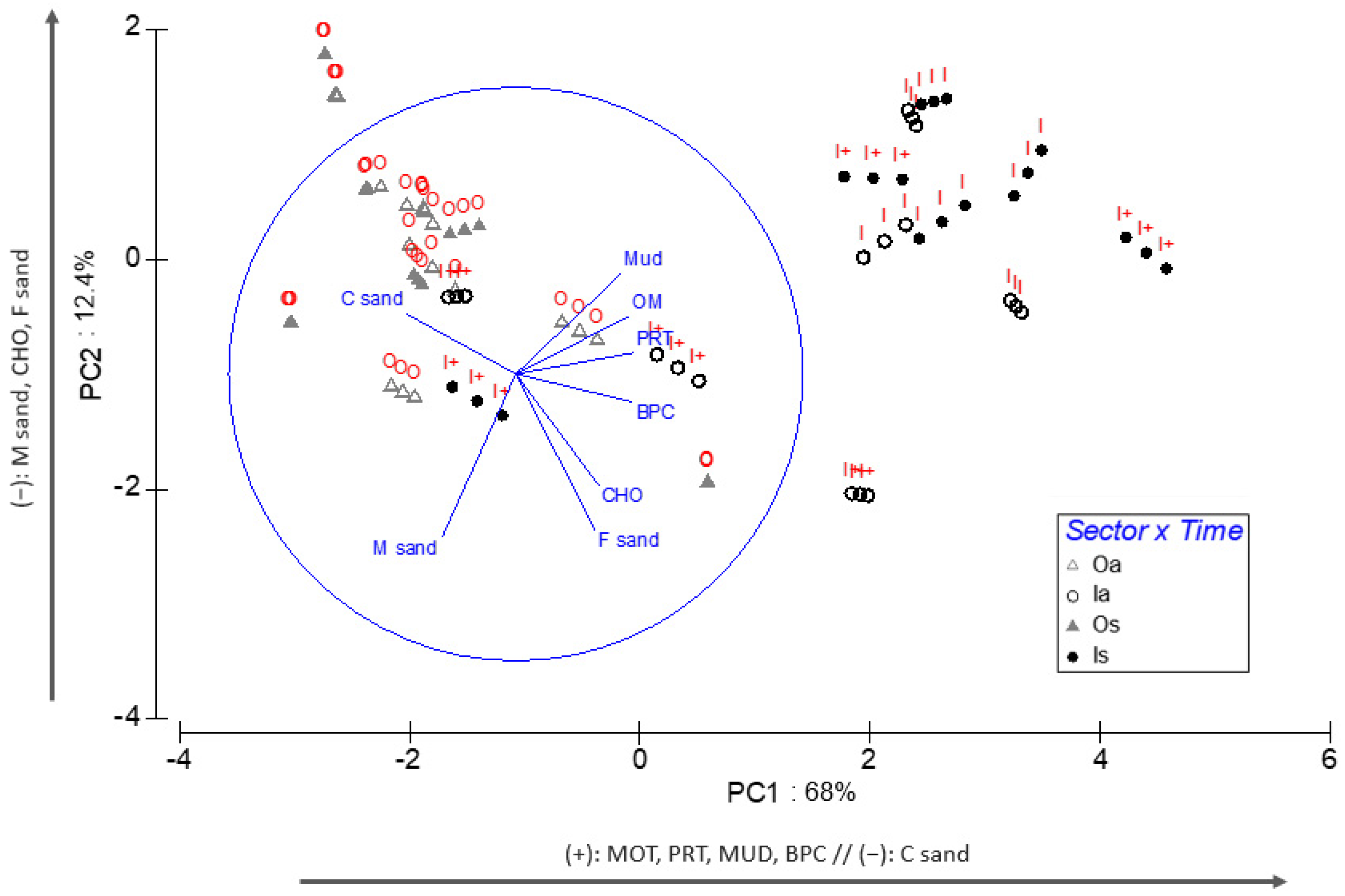 Diversity 16 00688 g005
