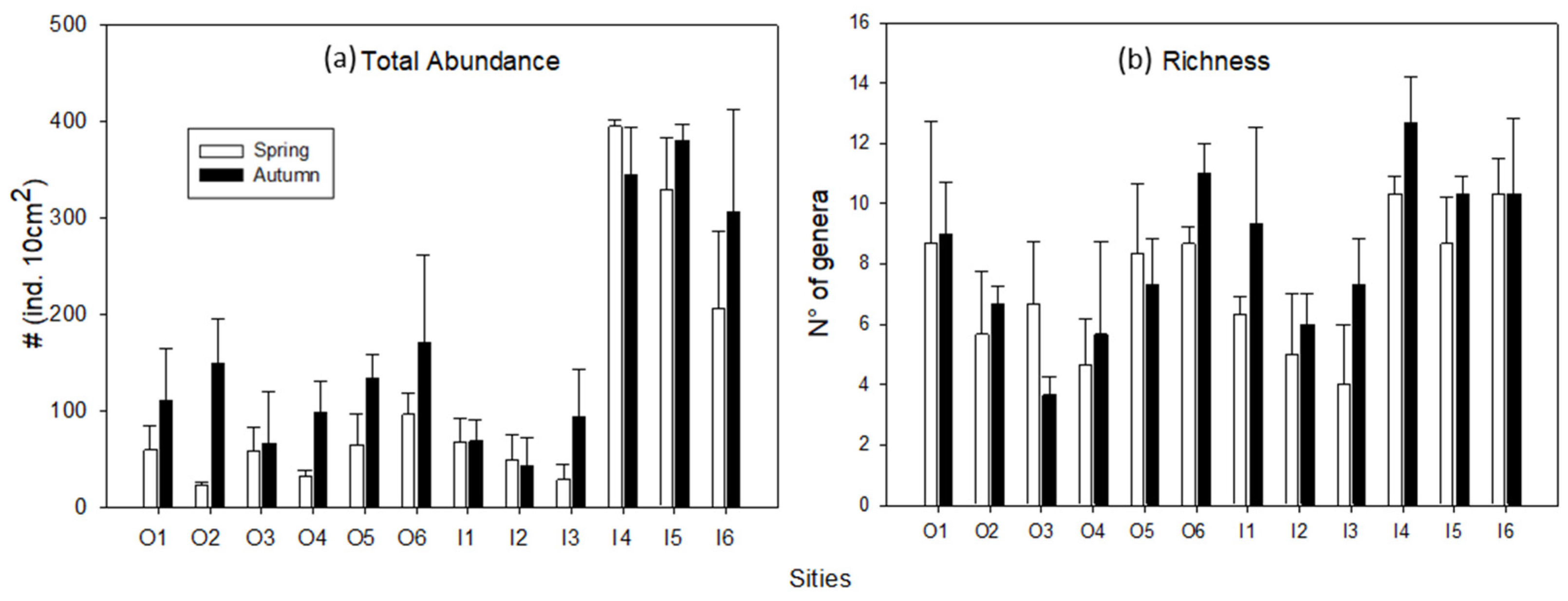 Diversity 16 00688 g008