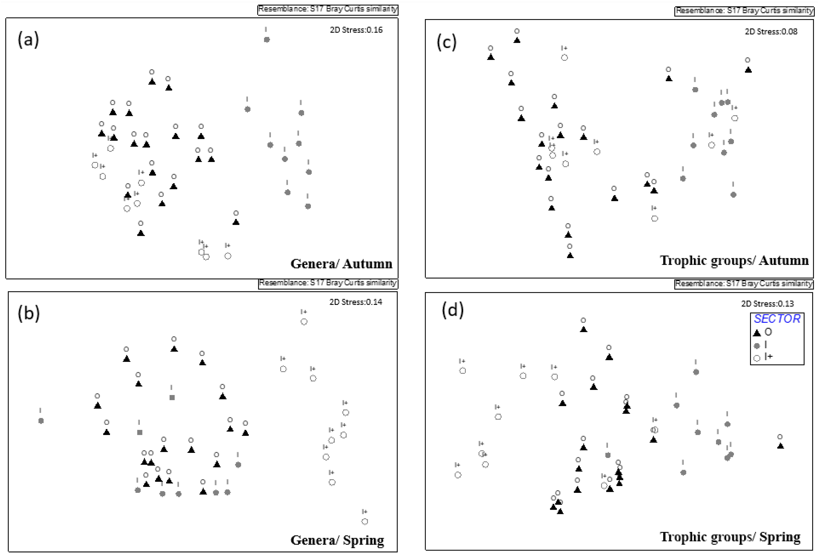Diversity 16 00688 g009