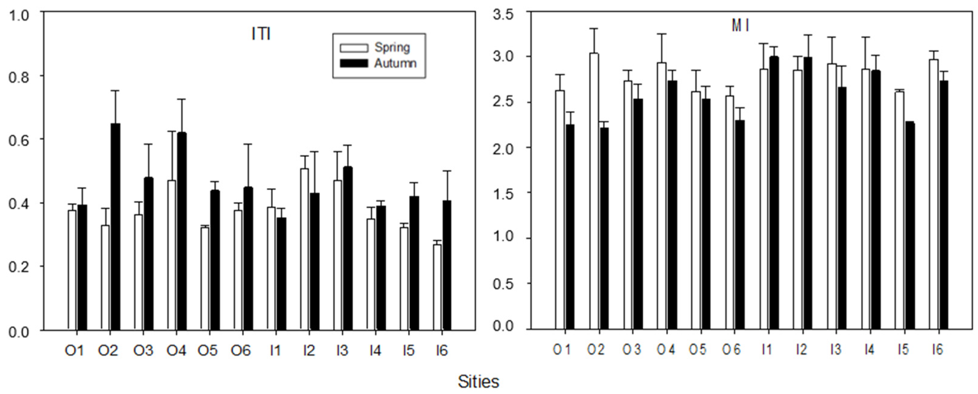 Diversity 16 00688 g010