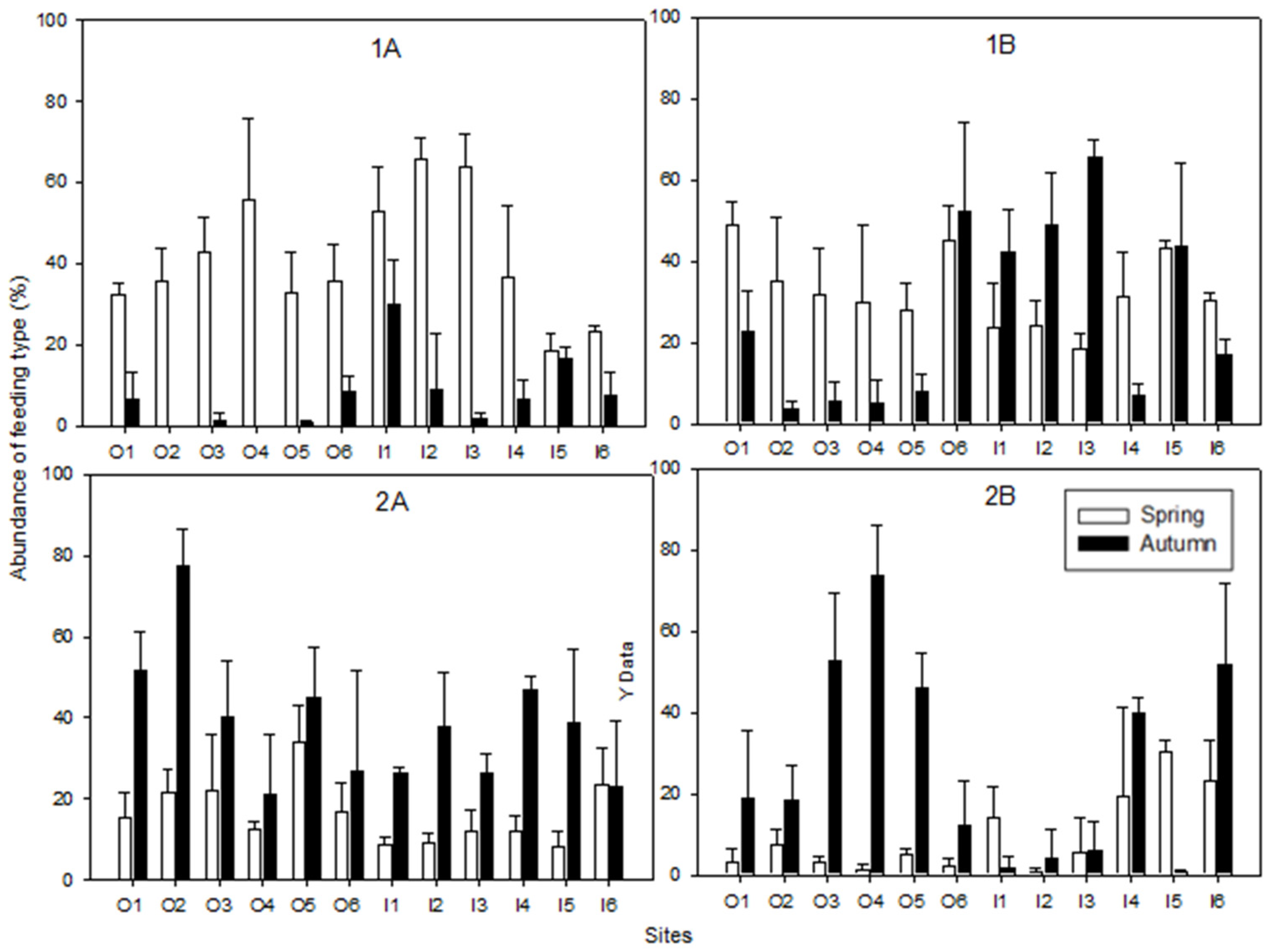 Diversity 16 00688 g011