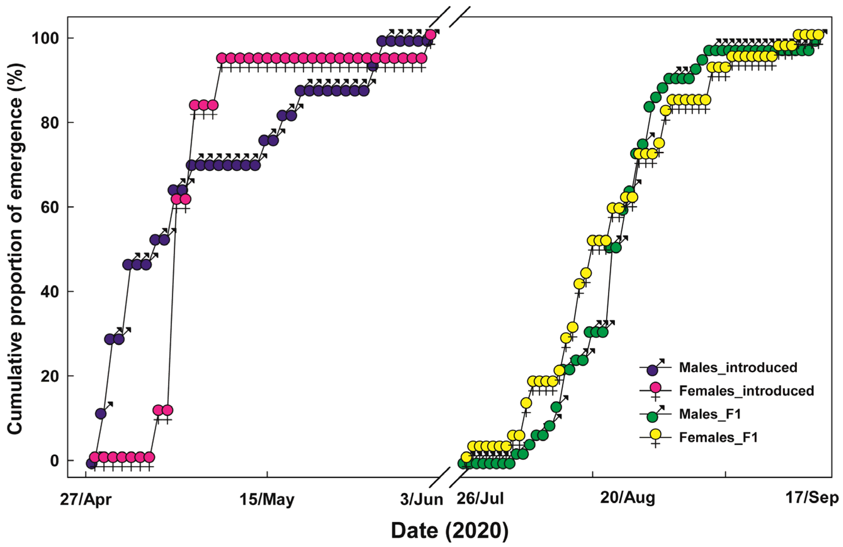 Diversity 16 00691 g001
