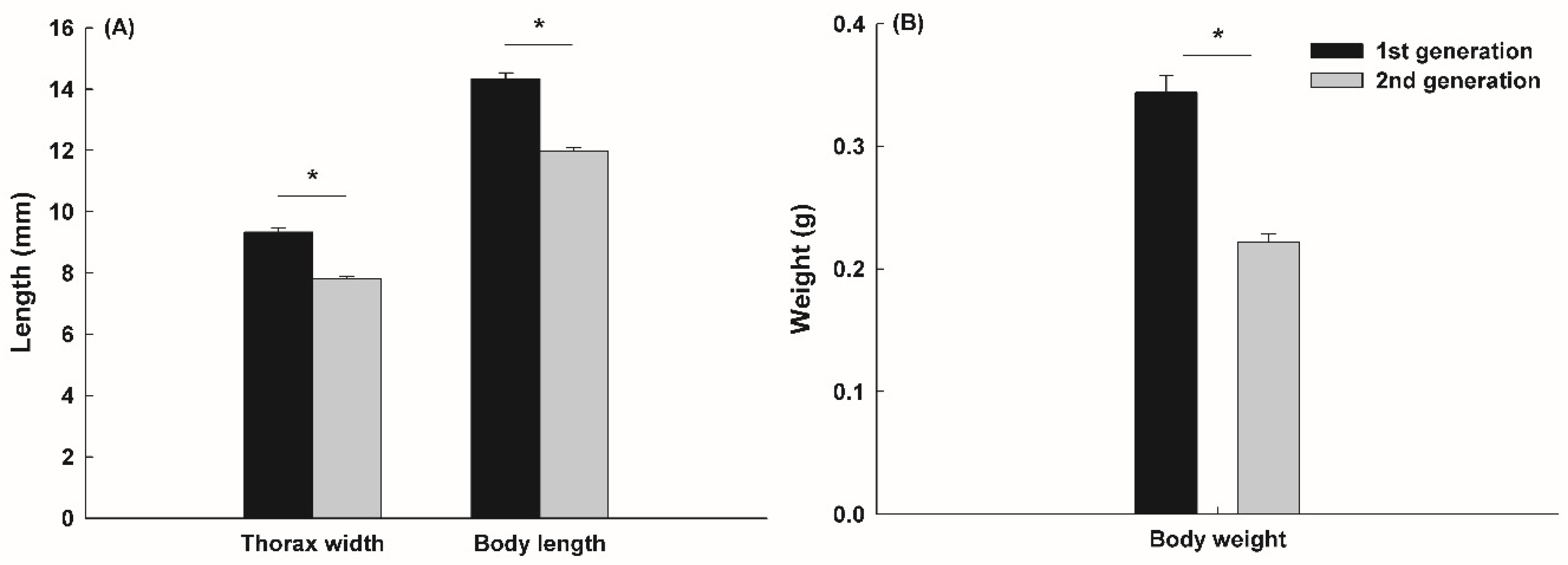 Diversity 16 00691 g003