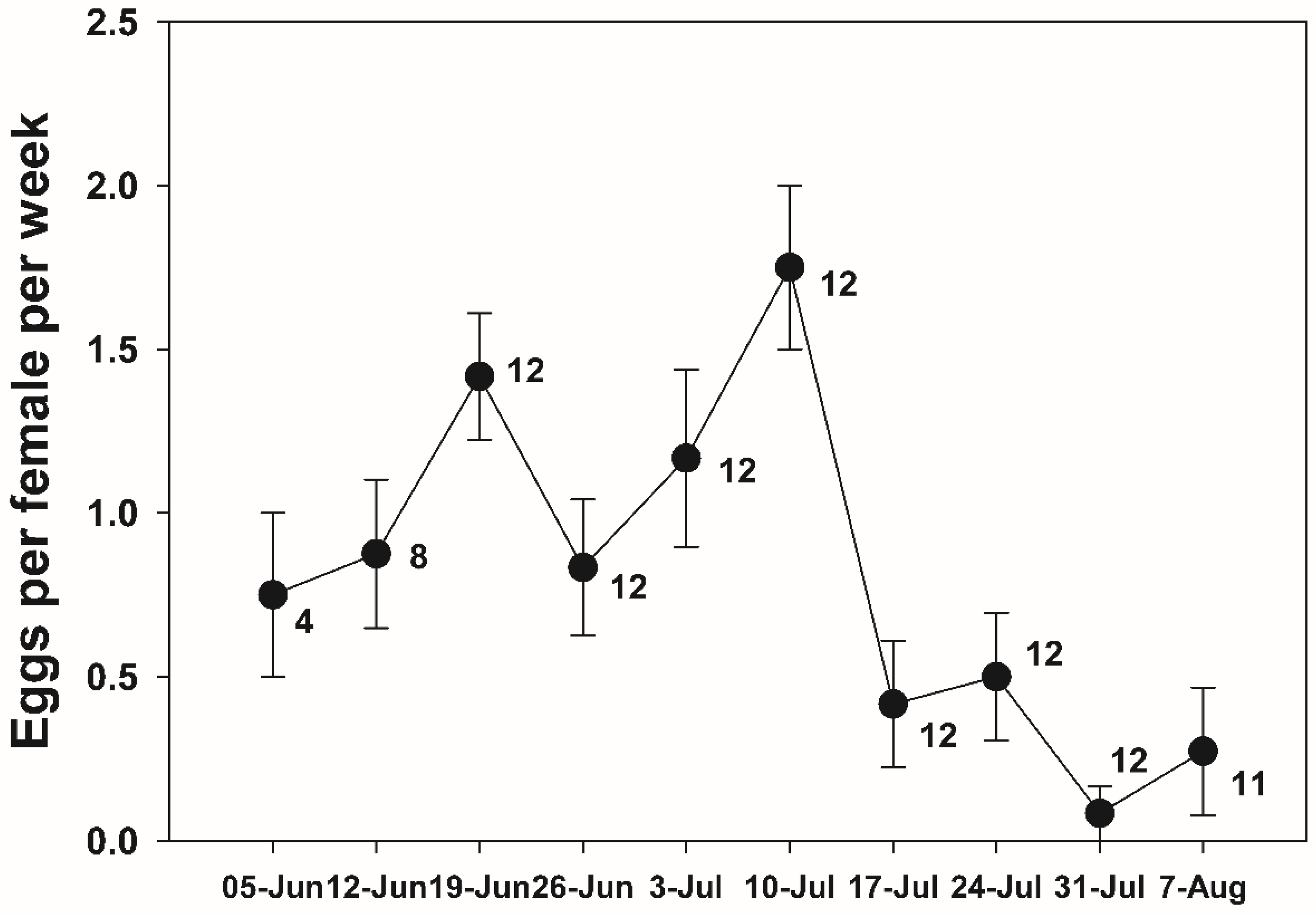 Diversity 16 00691 g004
