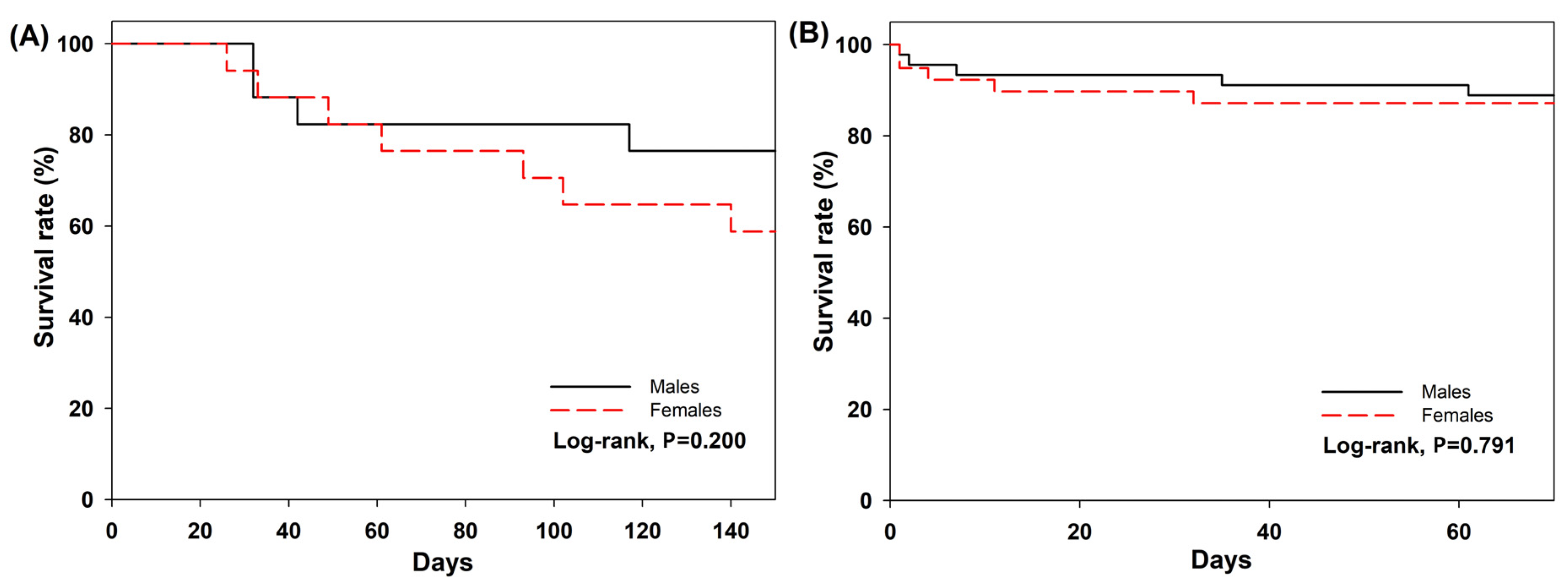 Diversity 16 00691 g005