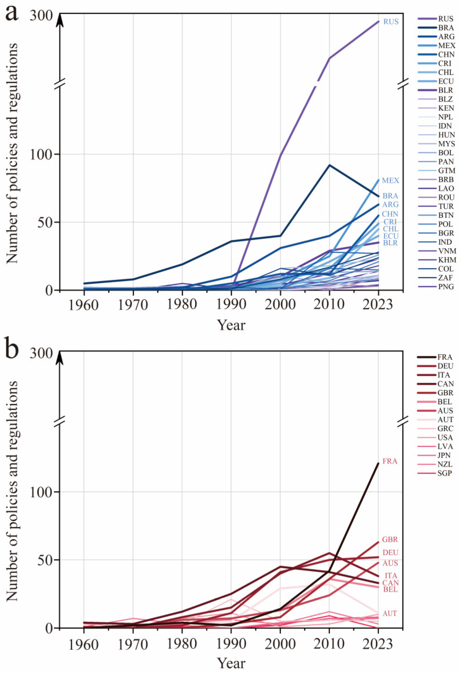 Comparison of Orchid Conservation Between China and Other Comparison of Orchid Conservation Between China and Other