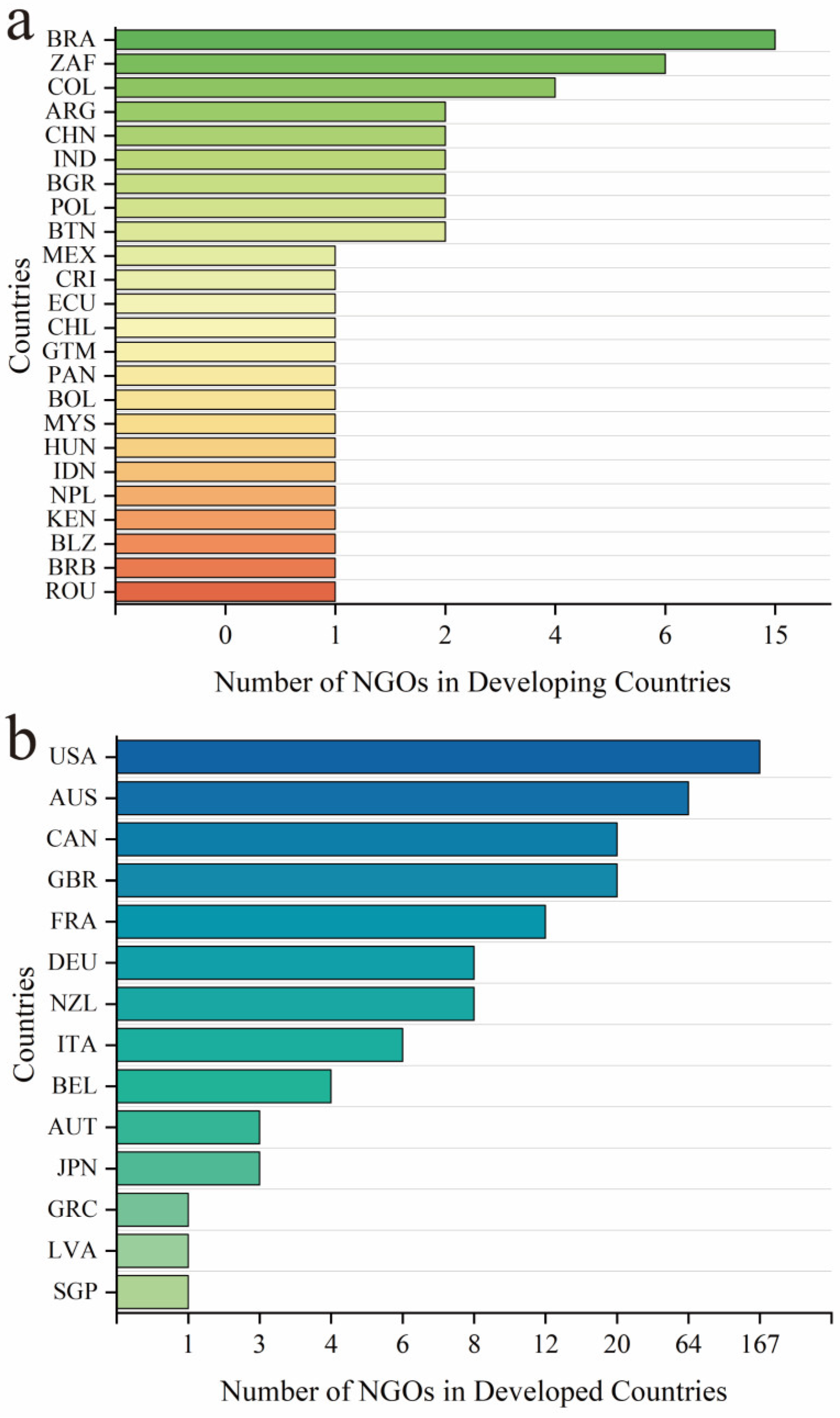 Diversity 16 00692 g003