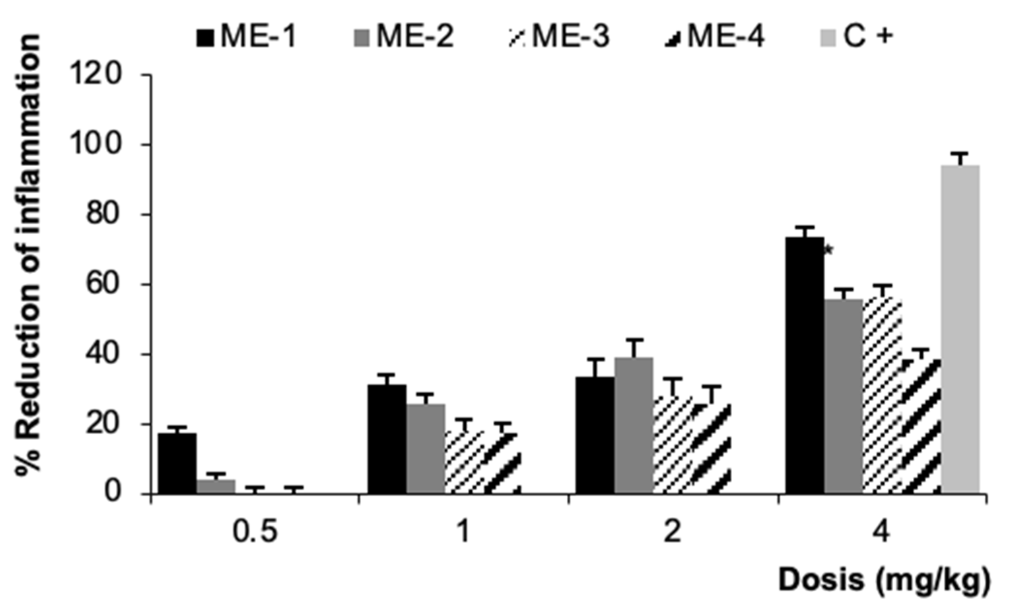 Diversity 16 00694 g003
