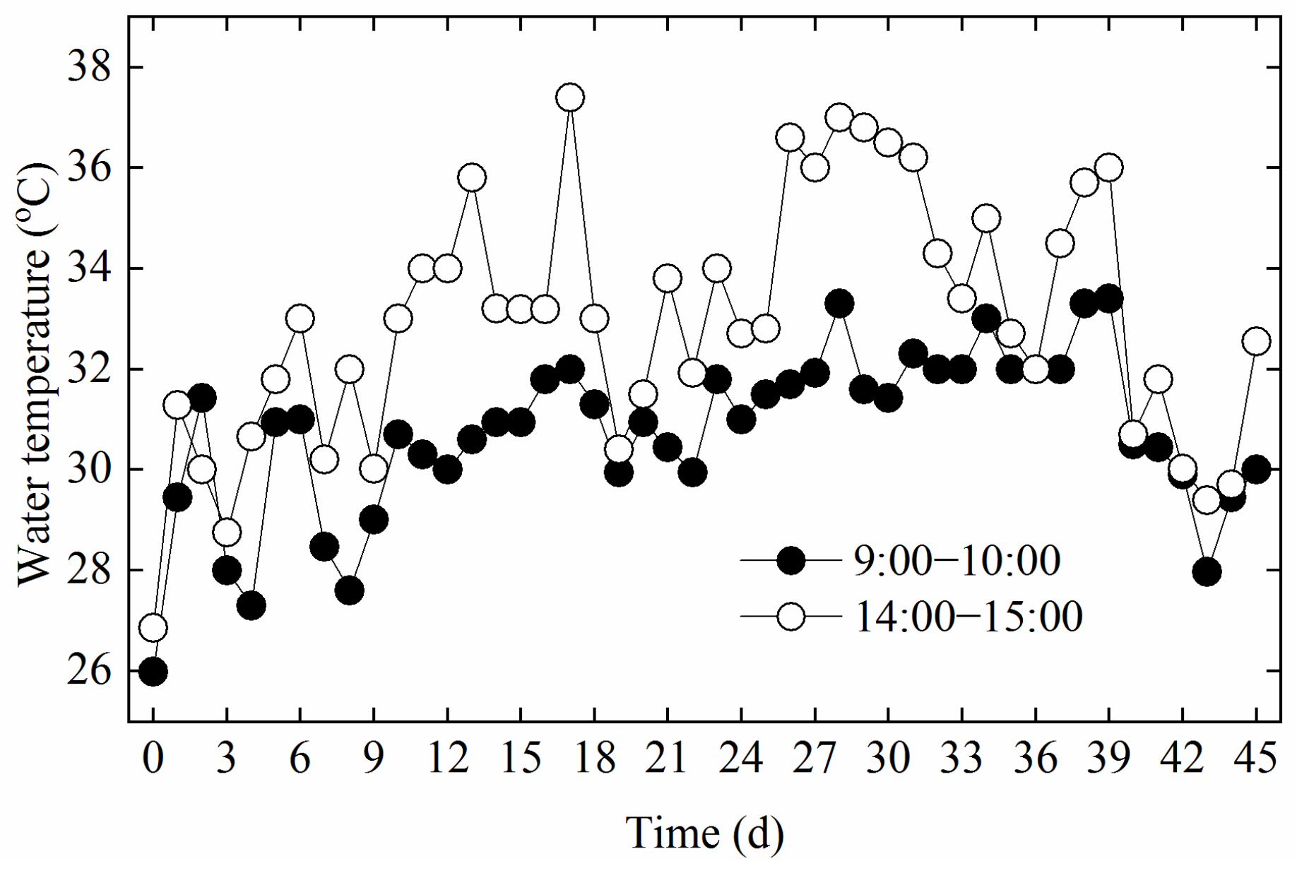 Diversity 16 00695 g001 Diversity 16 00695 g001