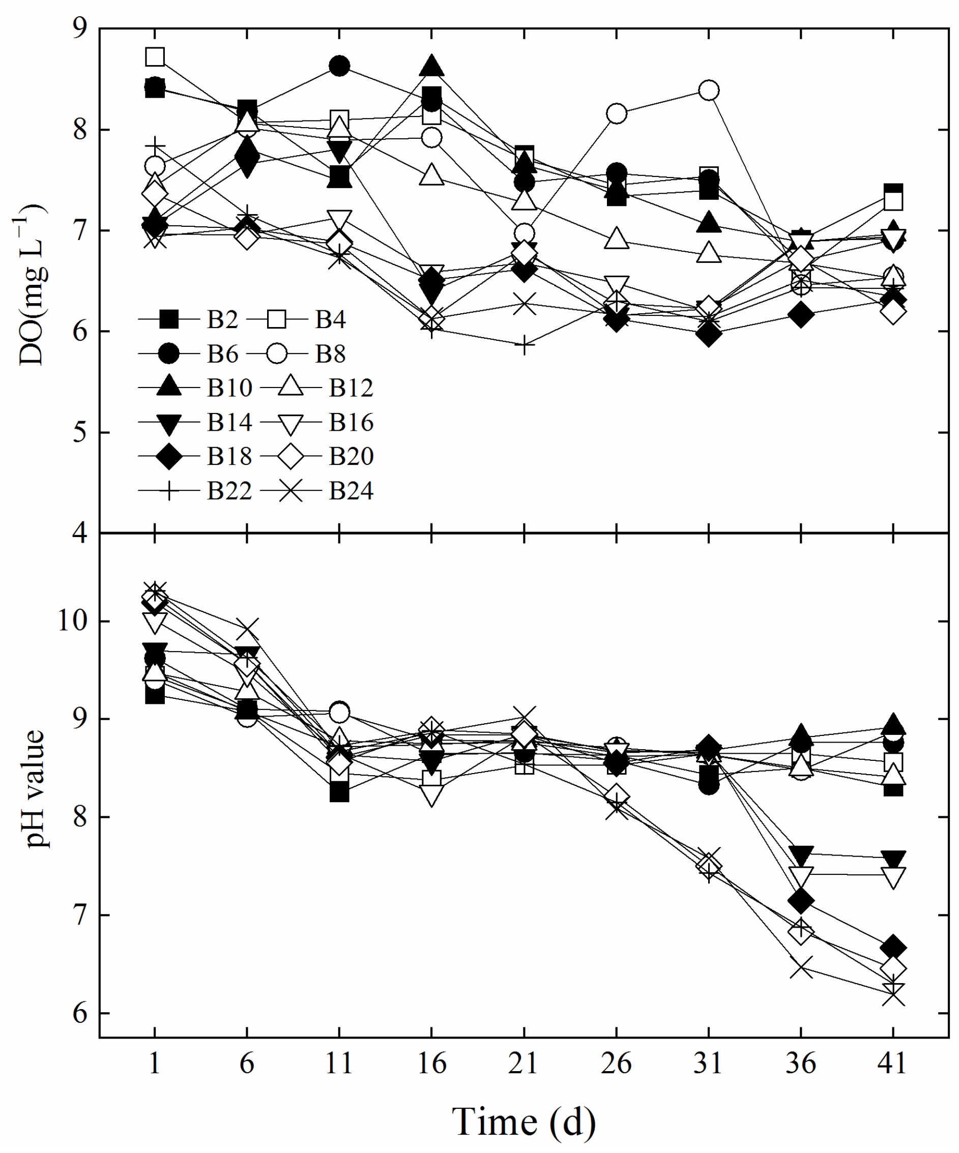 Diversity 16 00695 g002 Diversity 16 00695 g002
