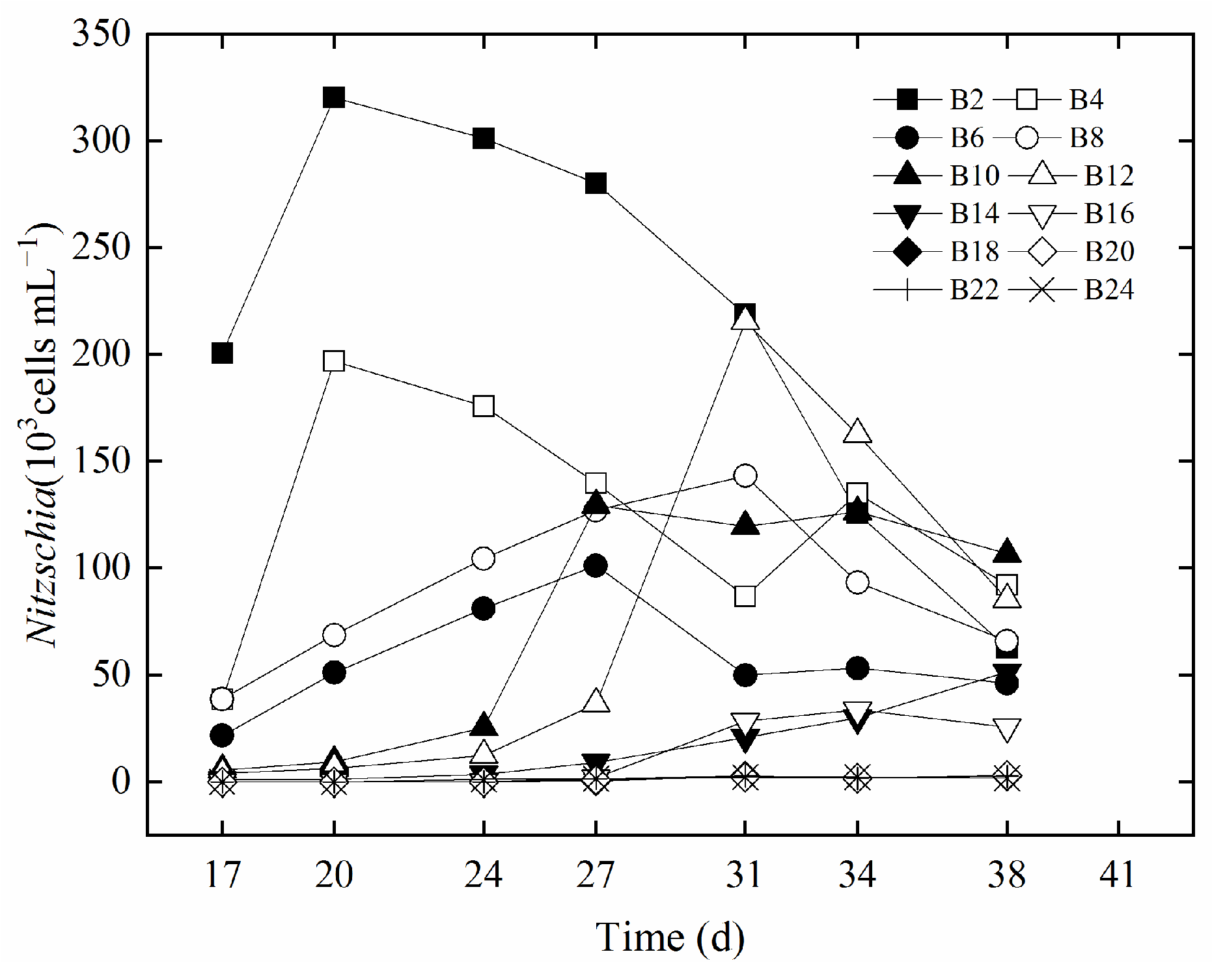 Diversity 16 00695 g005 Diversity 16 00695 g005