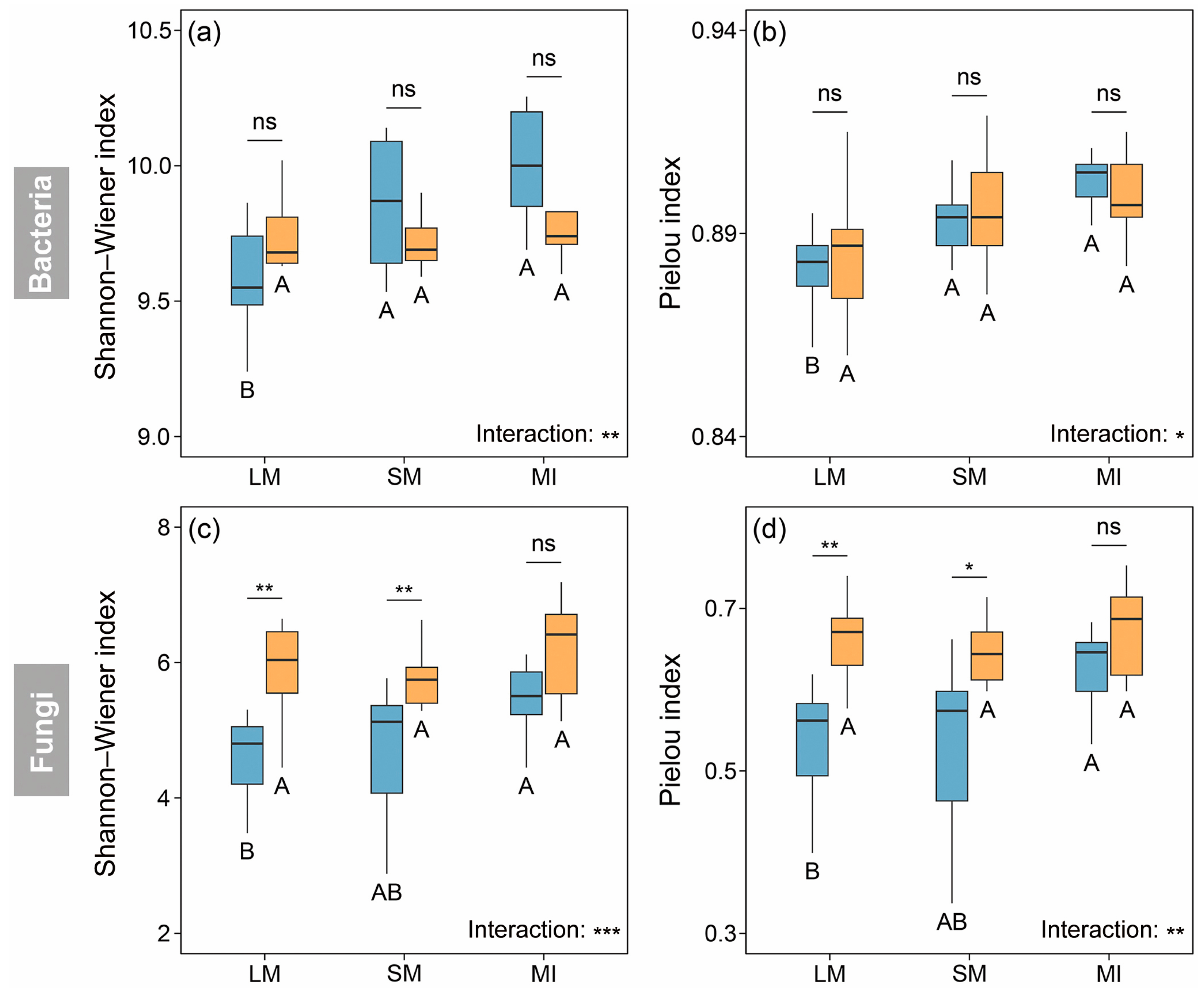 Diversity 16 00696 g002