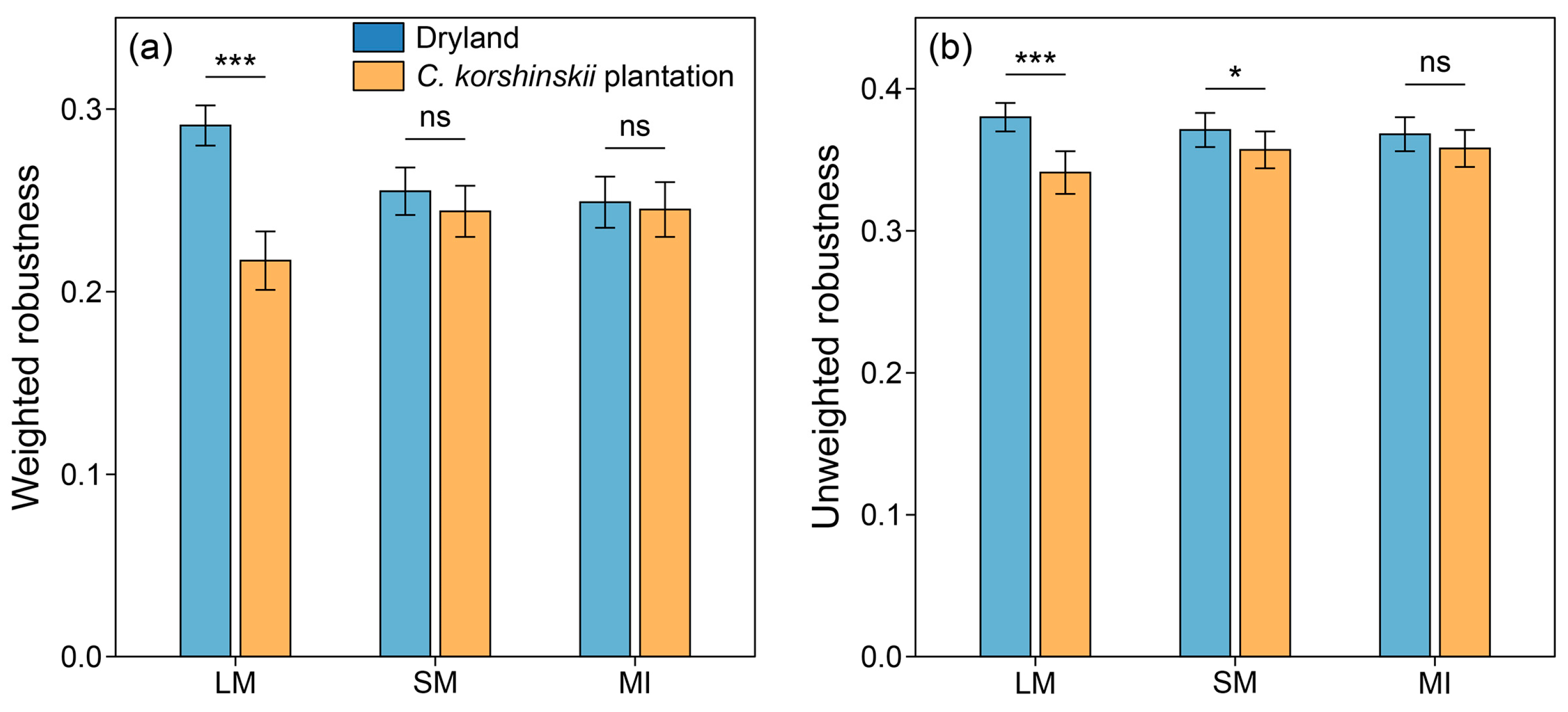 Diversity 16 00696 g005