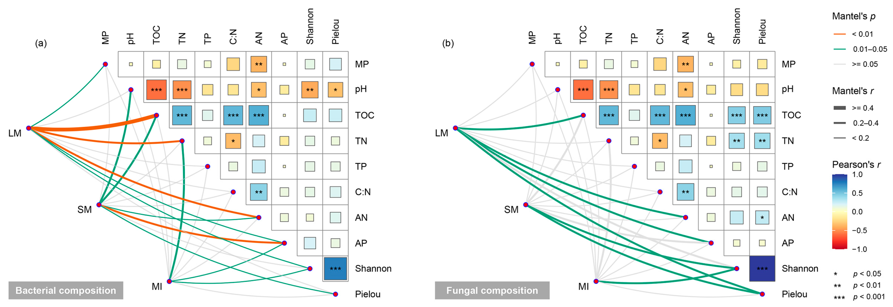 Diversity 16 00696 g006