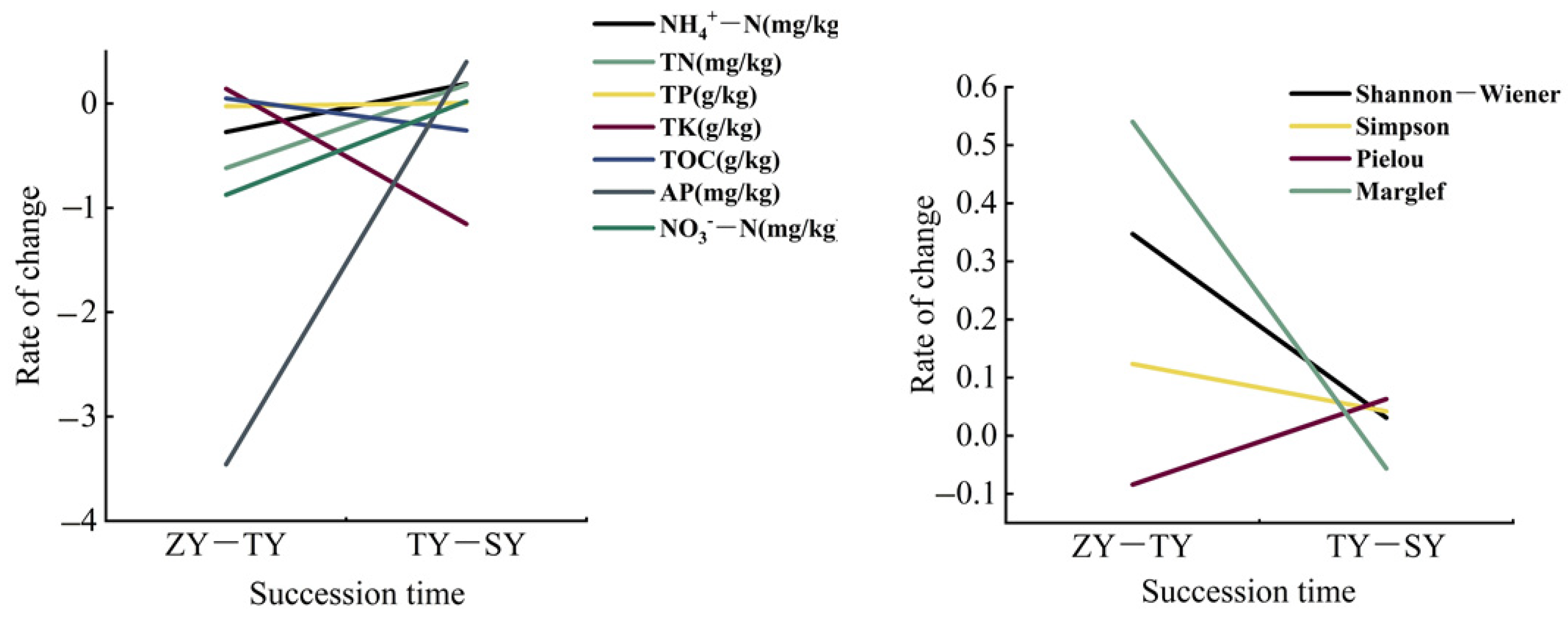 Diversity 16 00701 g004