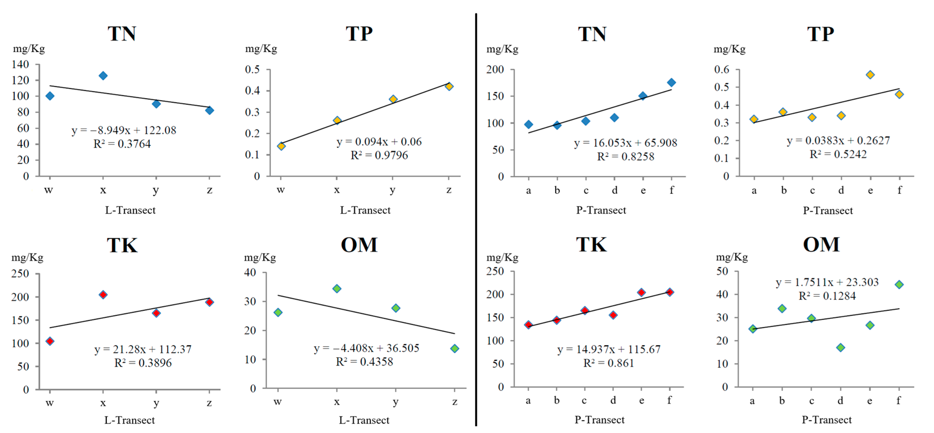 Diversity 16 00703 g008