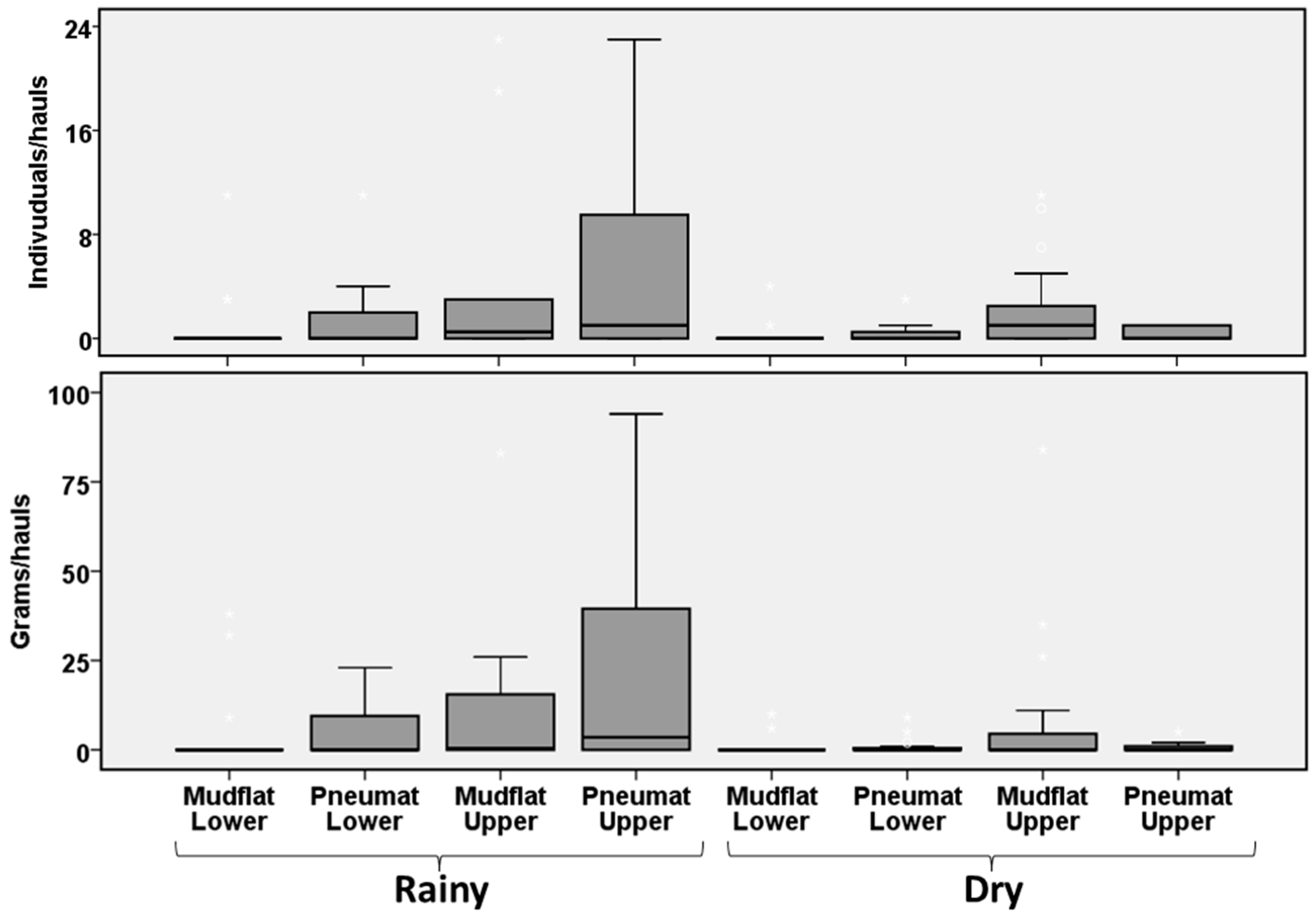 Diversity 16 00707 g001 Diversity 16 00707 g001