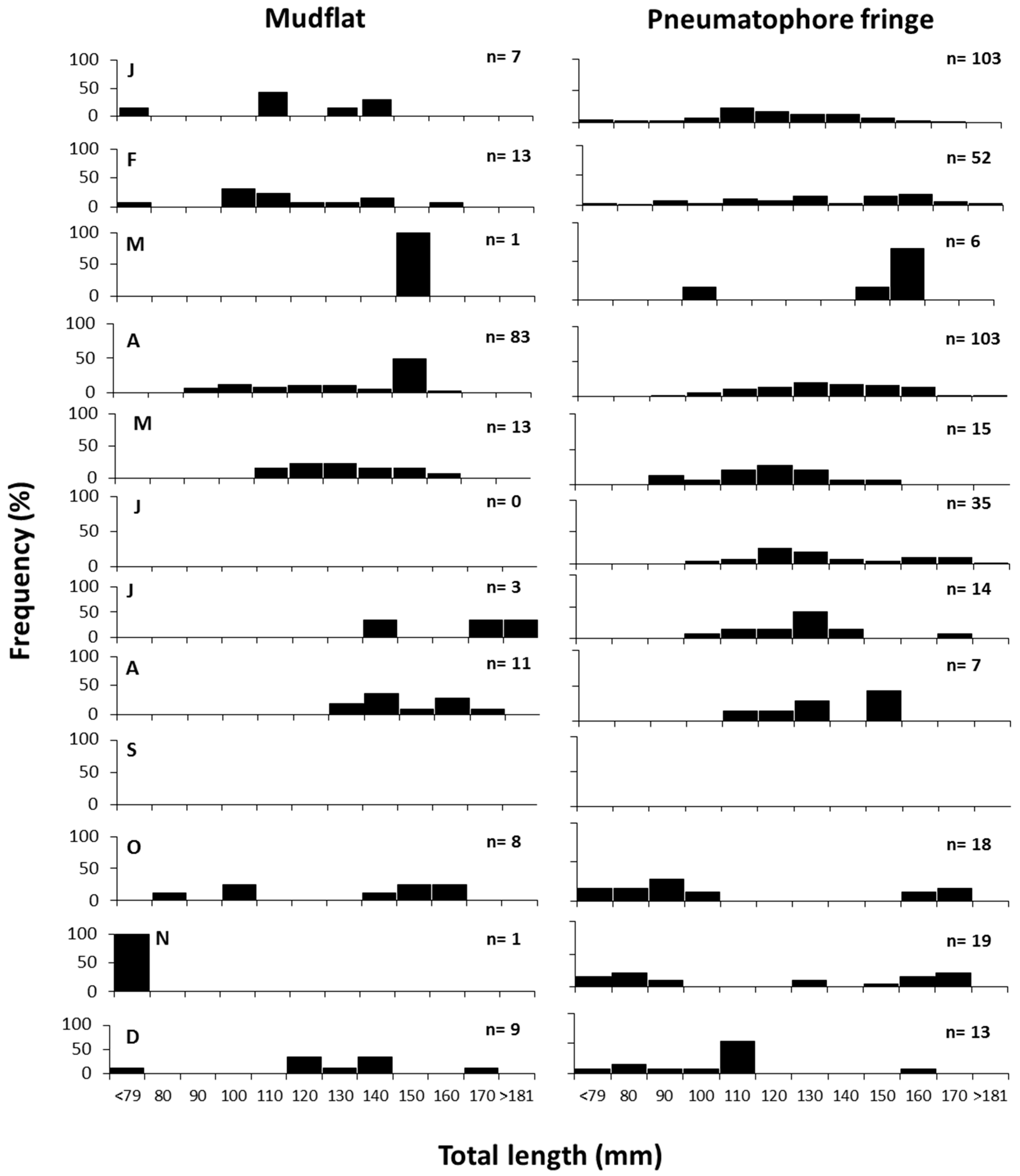 Diversity 16 00707 g002 Diversity 16 00707 g002