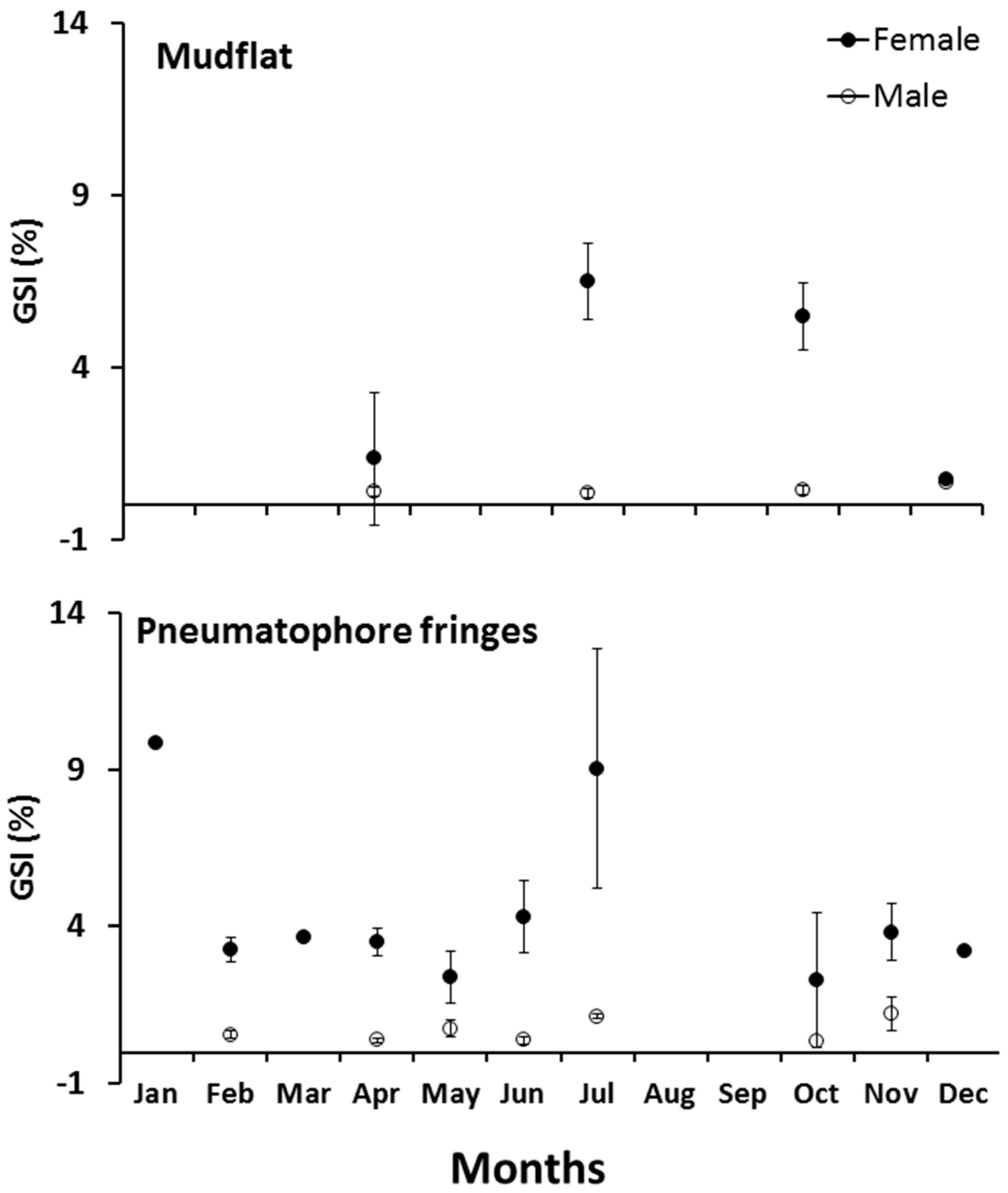 Diversity 16 00707 g003 Diversity 16 00707 g003
