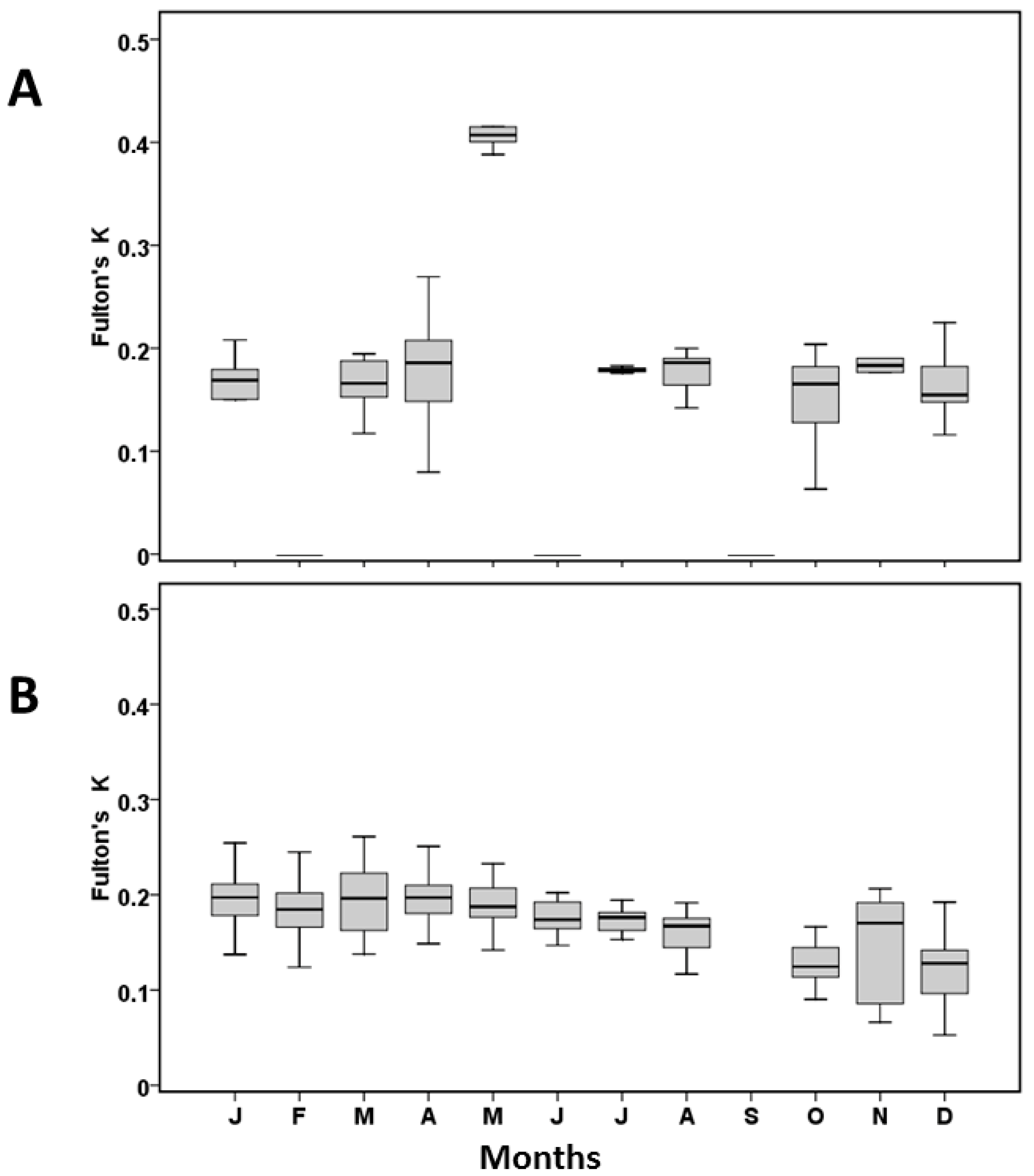 Diversity 16 00707 g004 Diversity 16 00707 g004