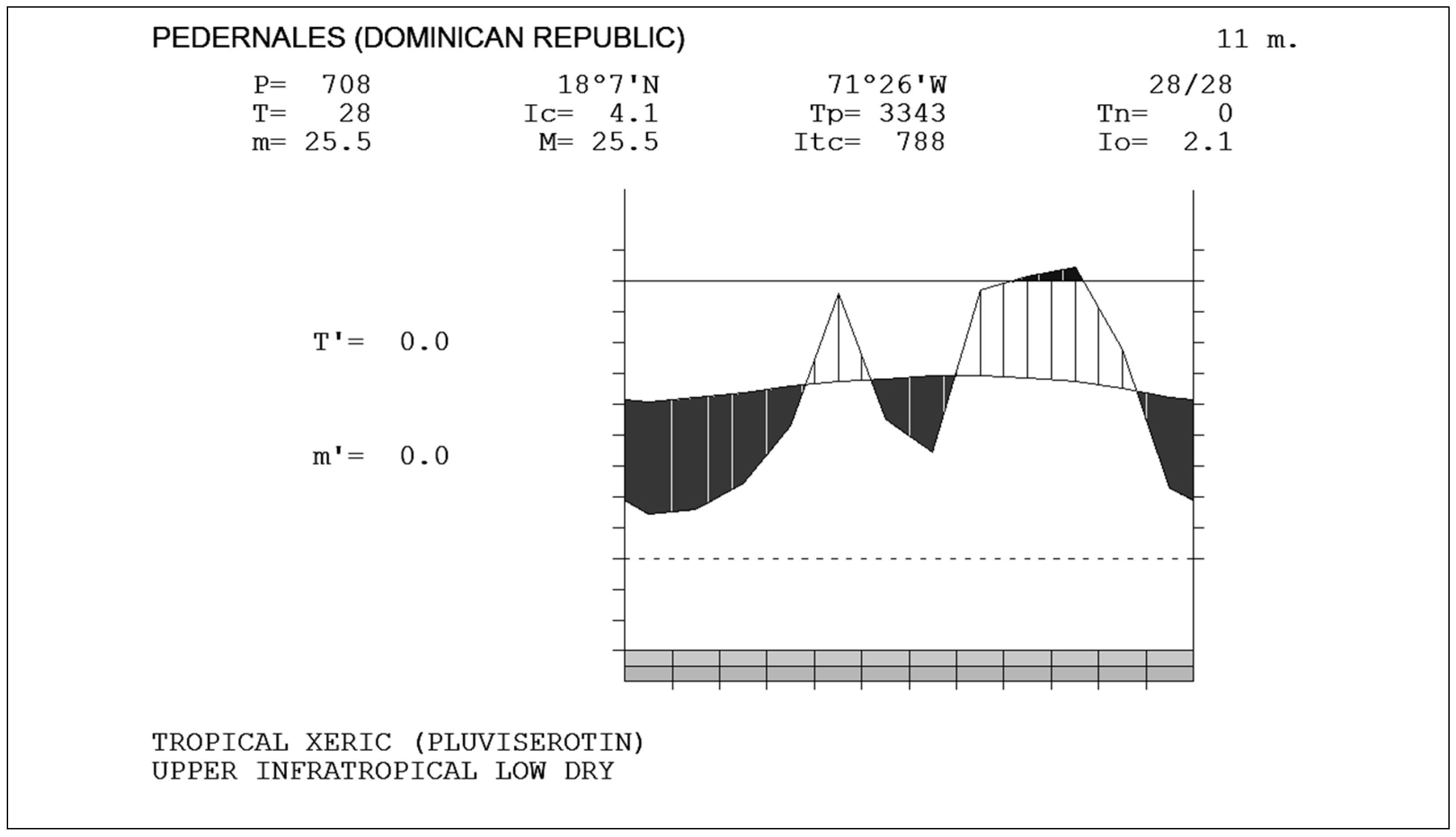 Diversity 16 00708 g003