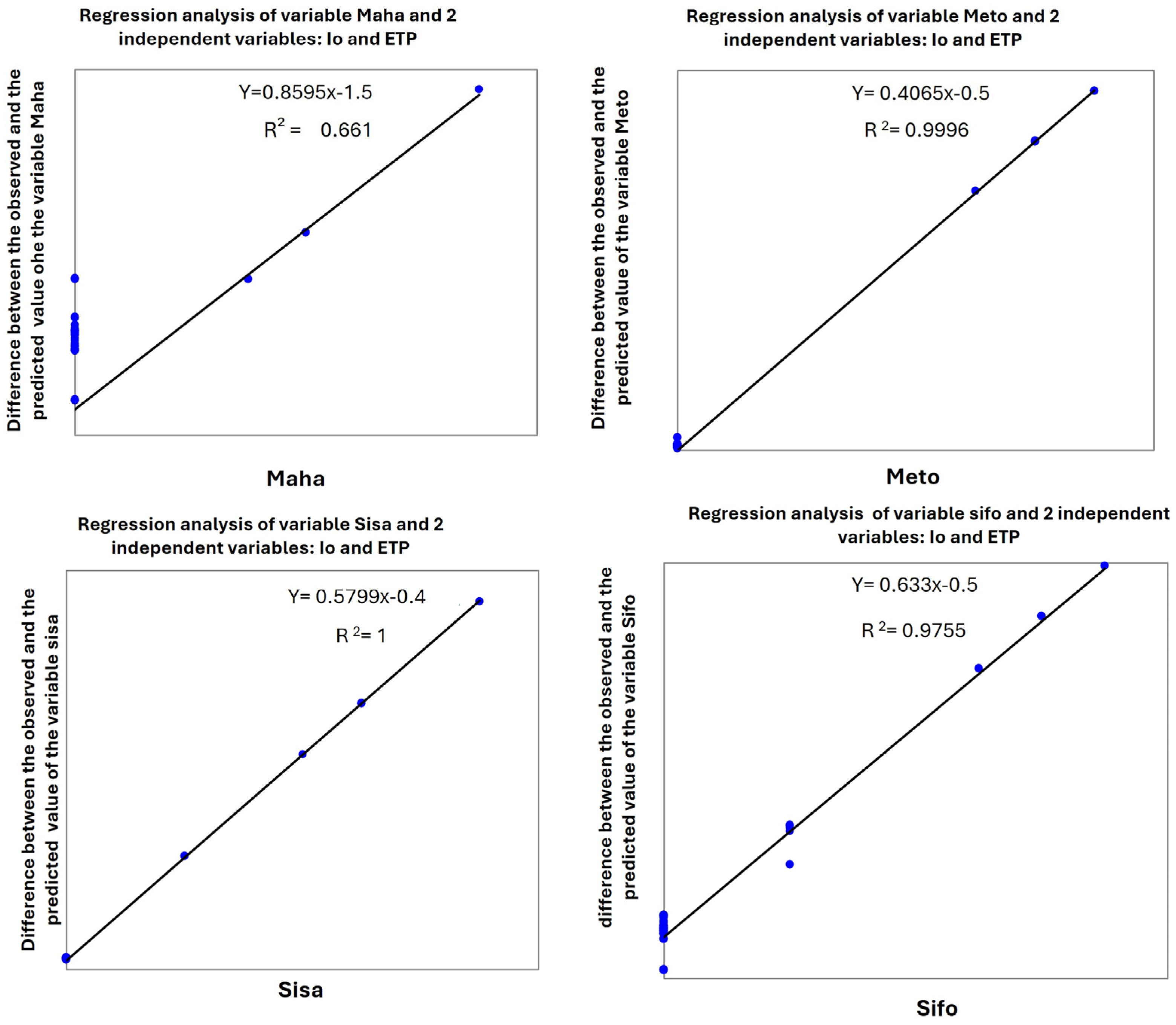 Diversity 16 00708 g007