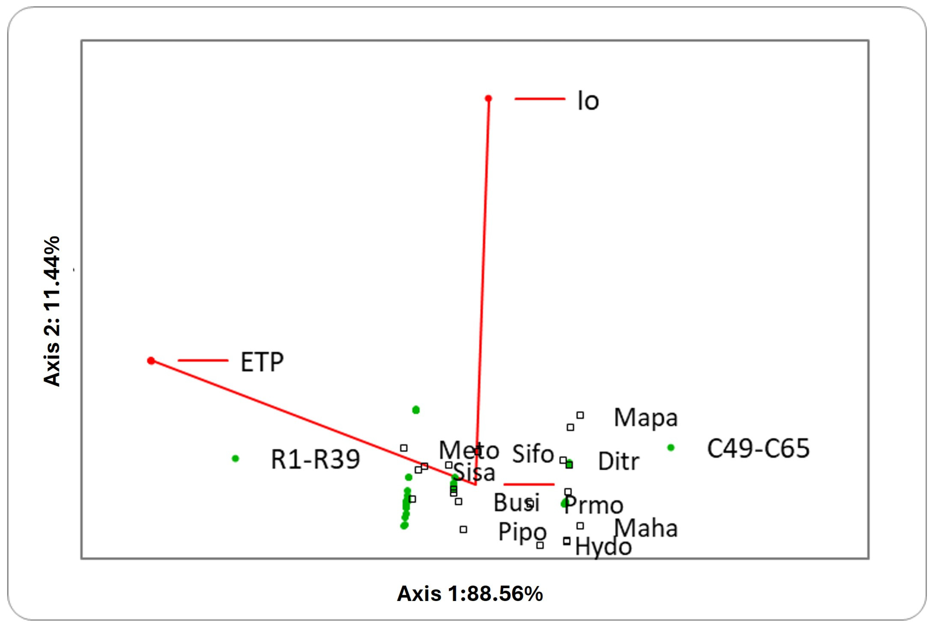 Diversity 16 00708 g008