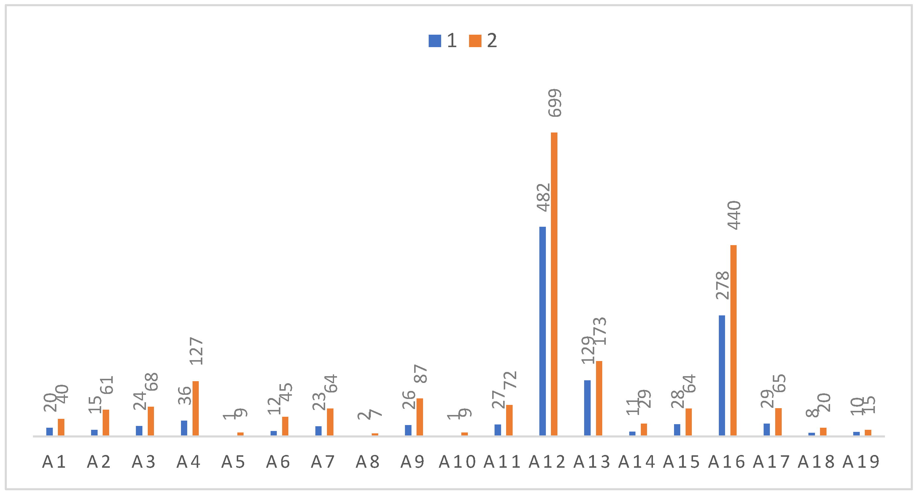 Diversity 16 00708 g014