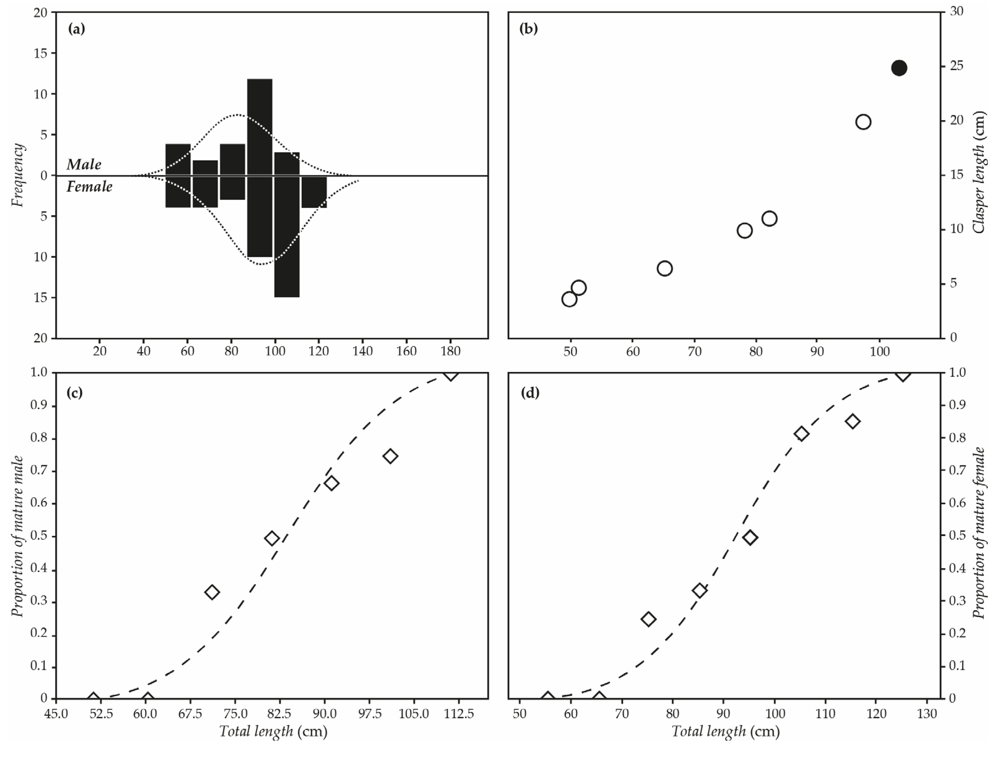 Diversity 16 00709 g003 Diversity 16 00709 g003