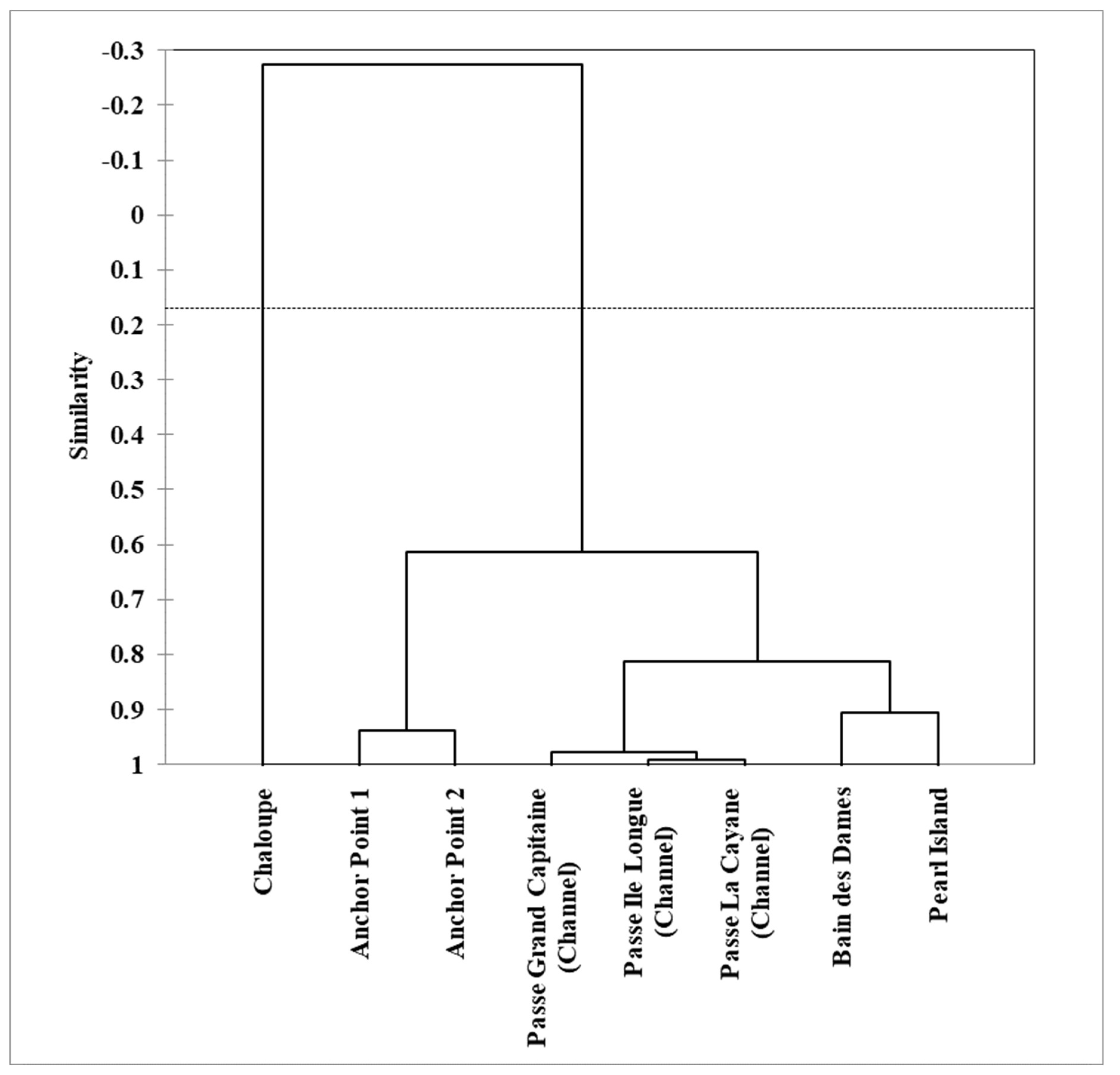 Diversity 16 00710 g002