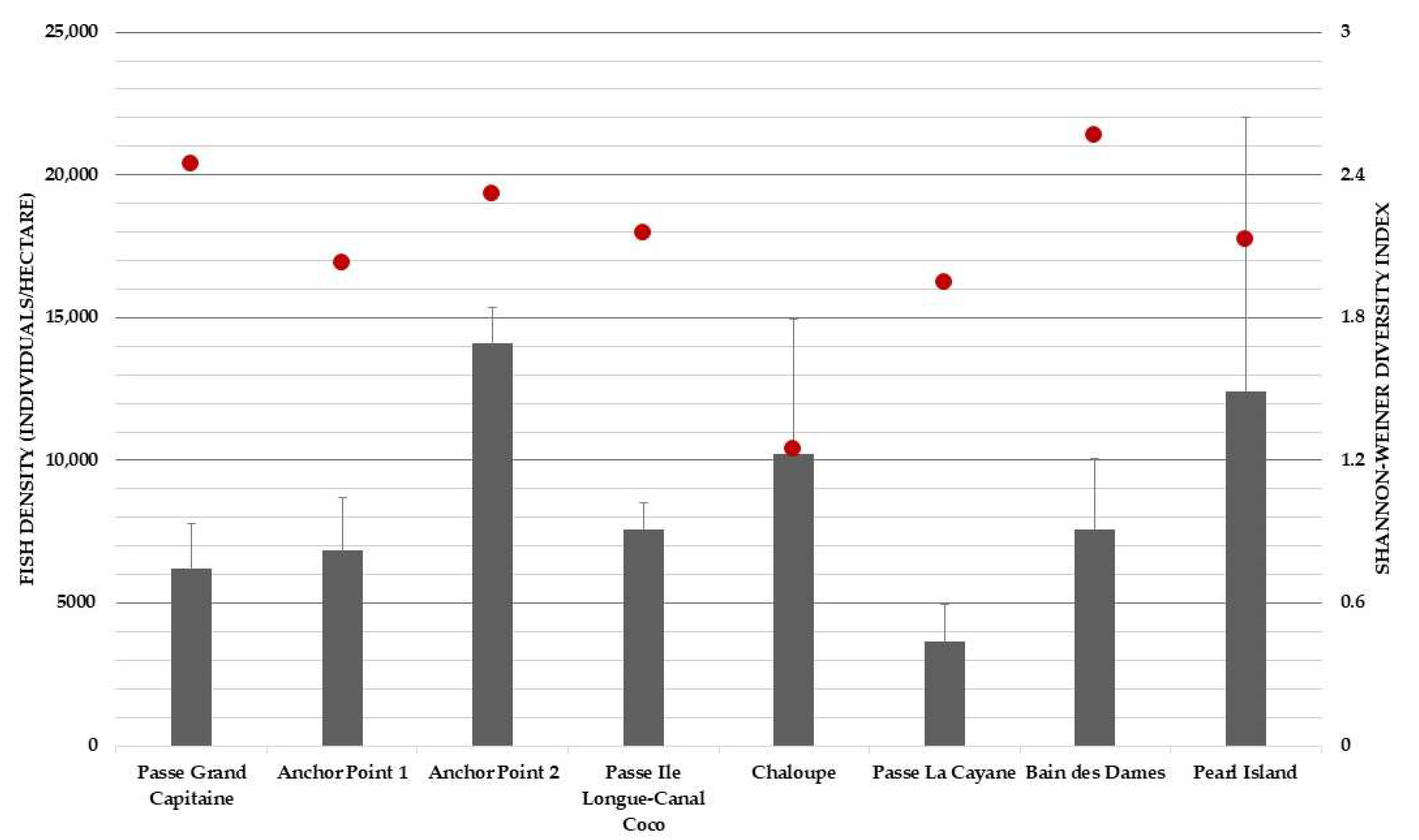 Diversity 16 00710 g004